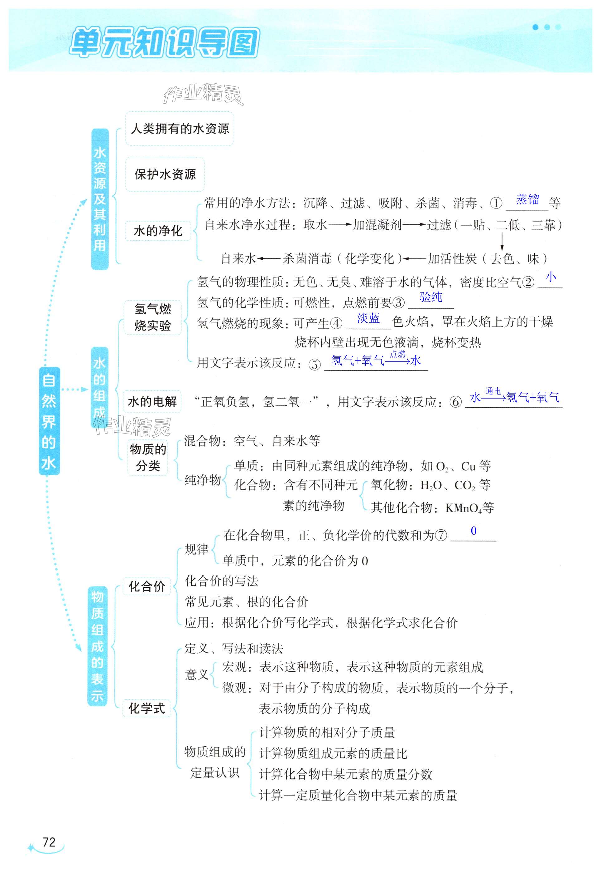 第72页