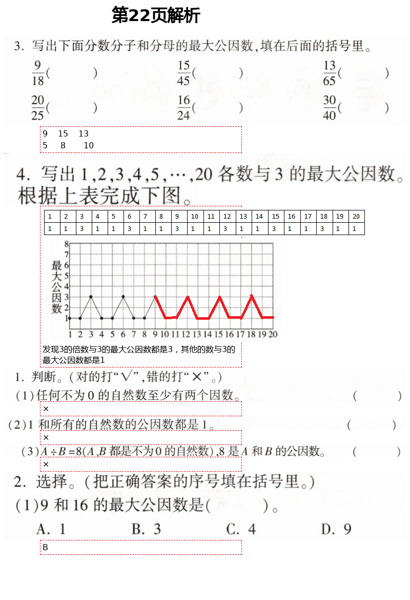 2021年新課堂同步學(xué)習與探究五年級數(shù)學(xué)下冊青島版棗莊專版 第22頁