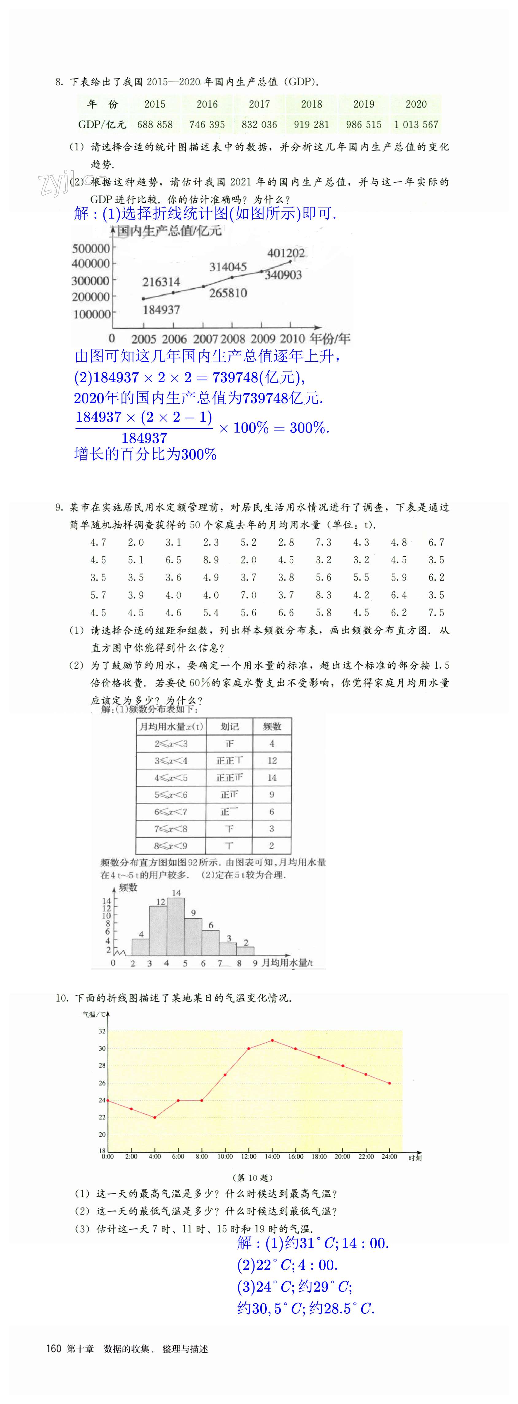 第160页