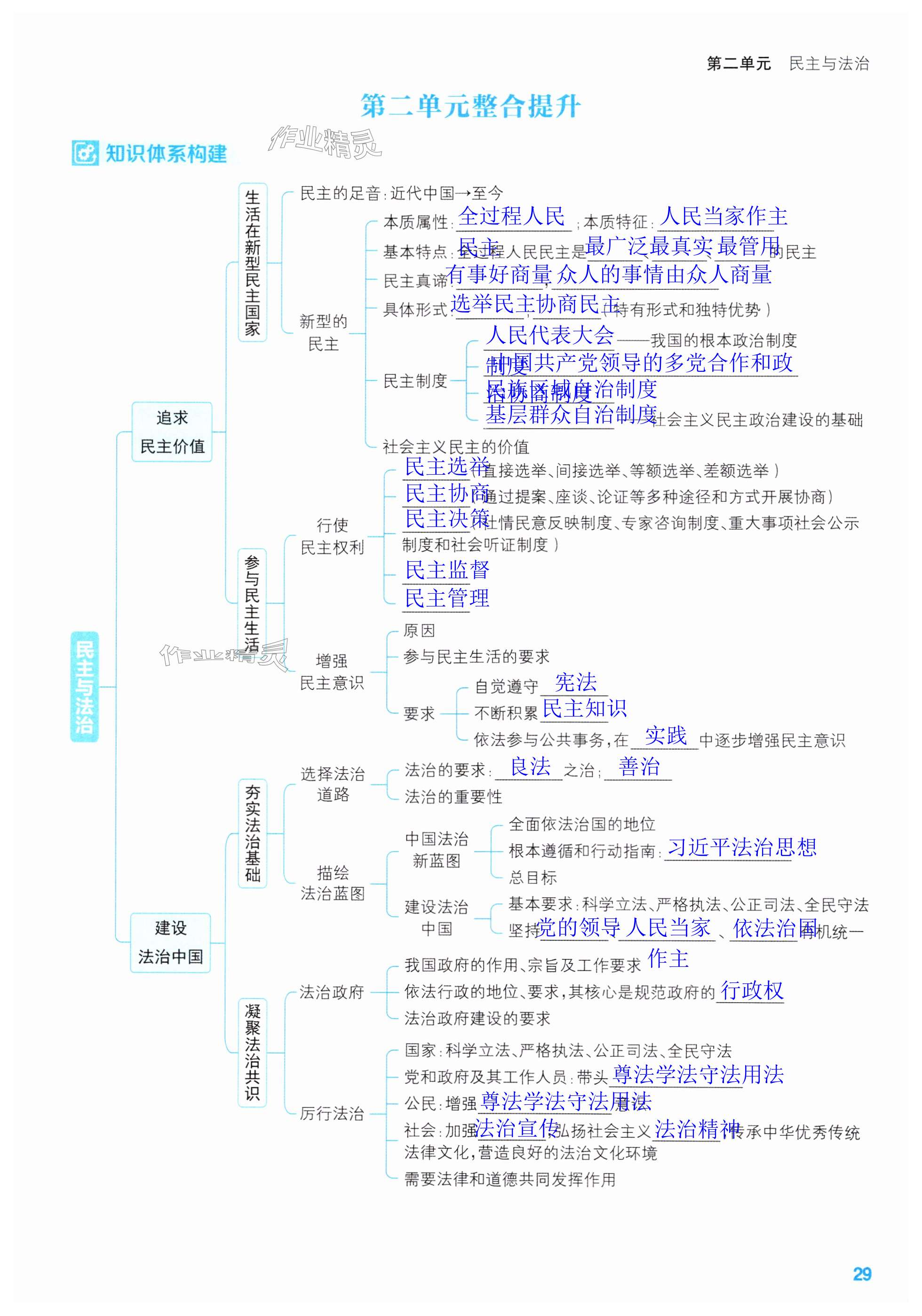 第29页