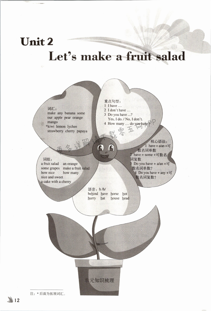 Unit 2  Let’s make a fruit salad - 第12页