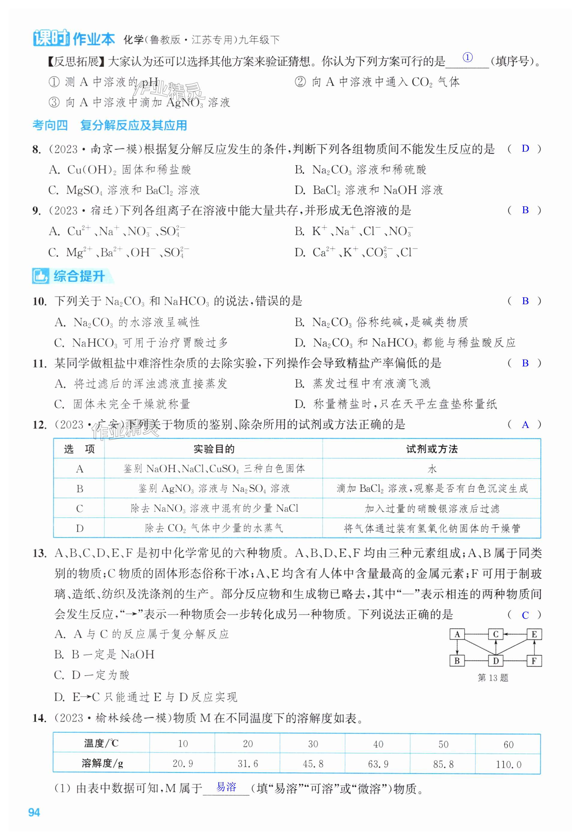 第94页