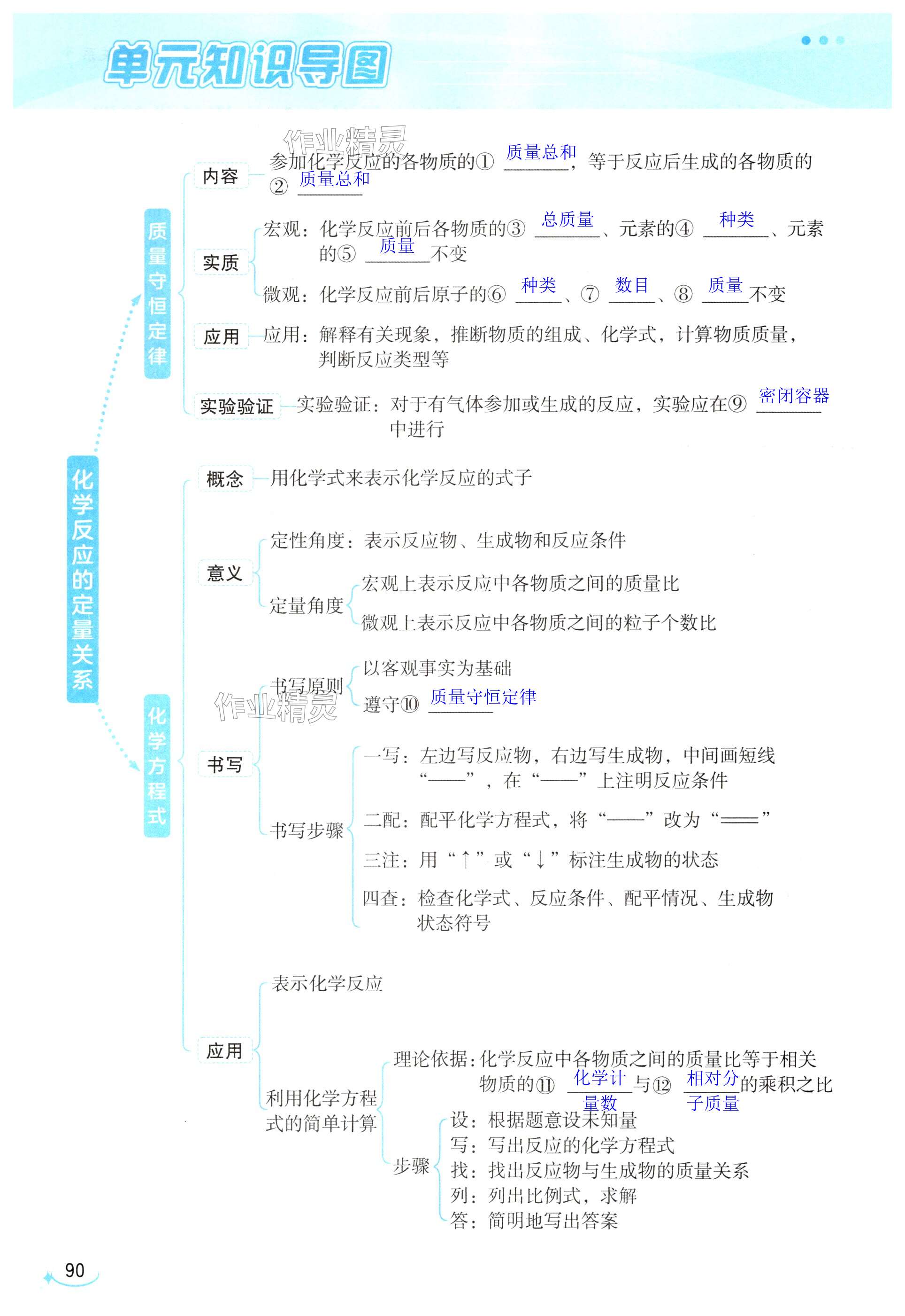 第90页