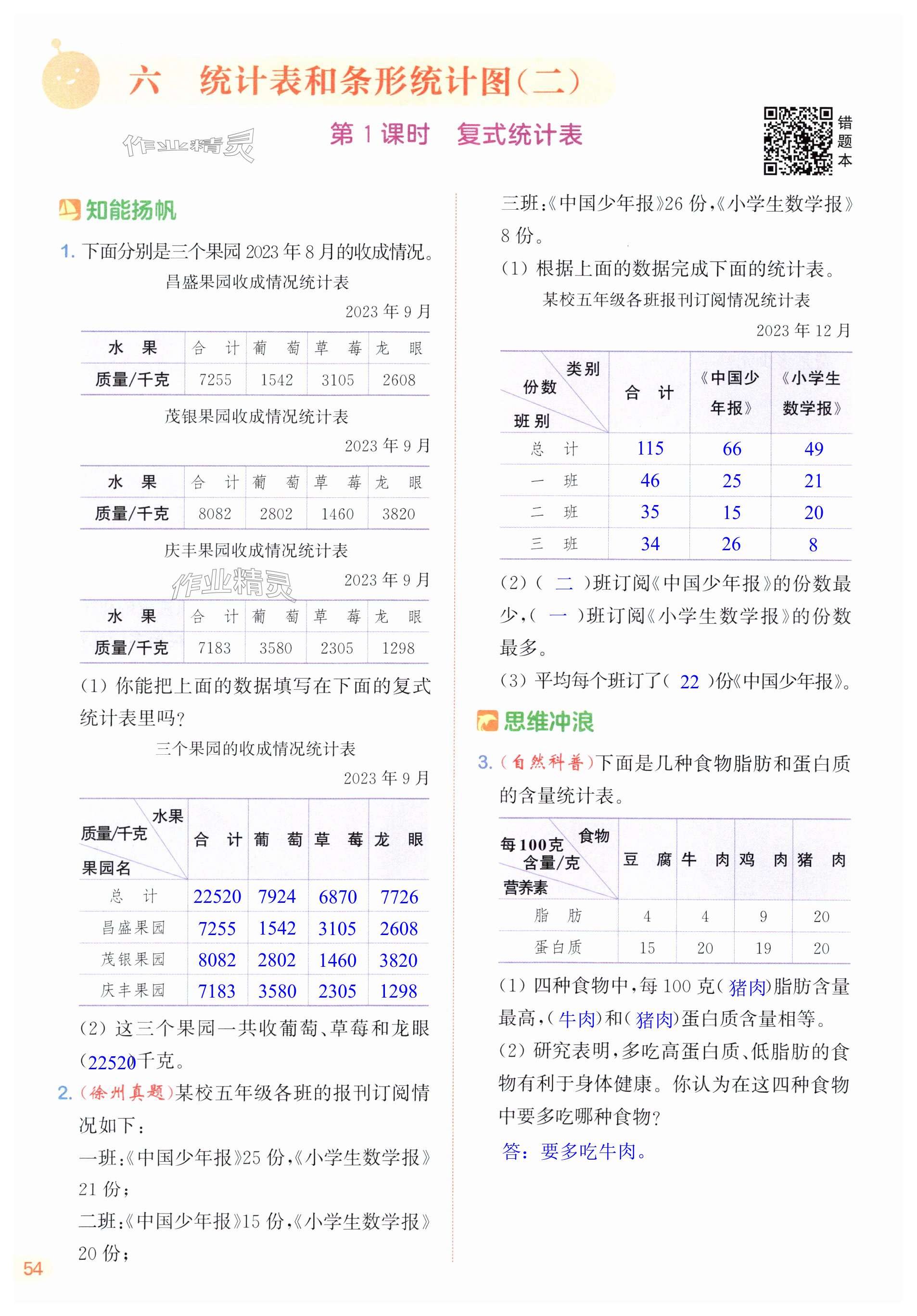 第54页
