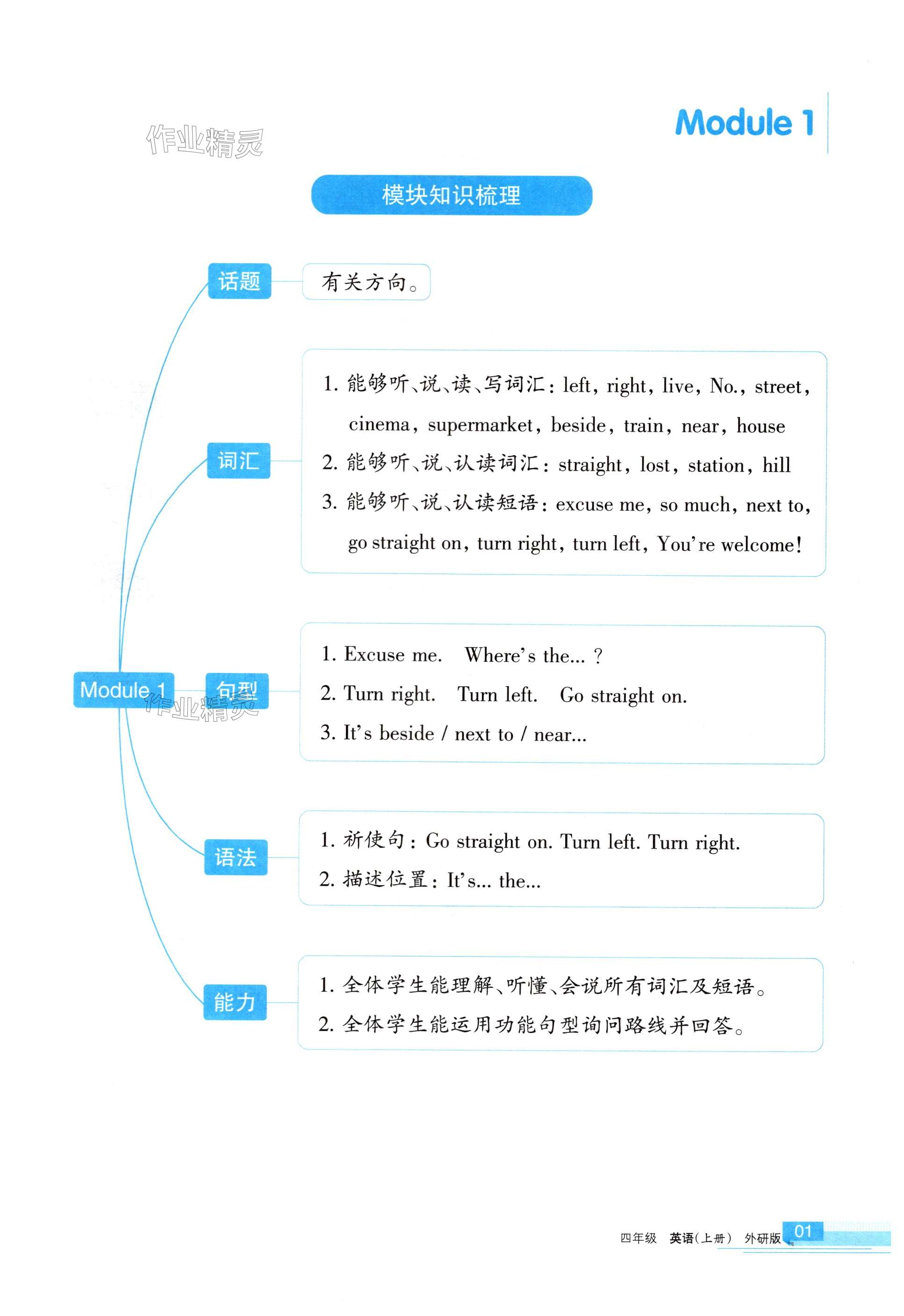 2024年學(xué)習(xí)之友四年級英語上冊外研版 第1頁