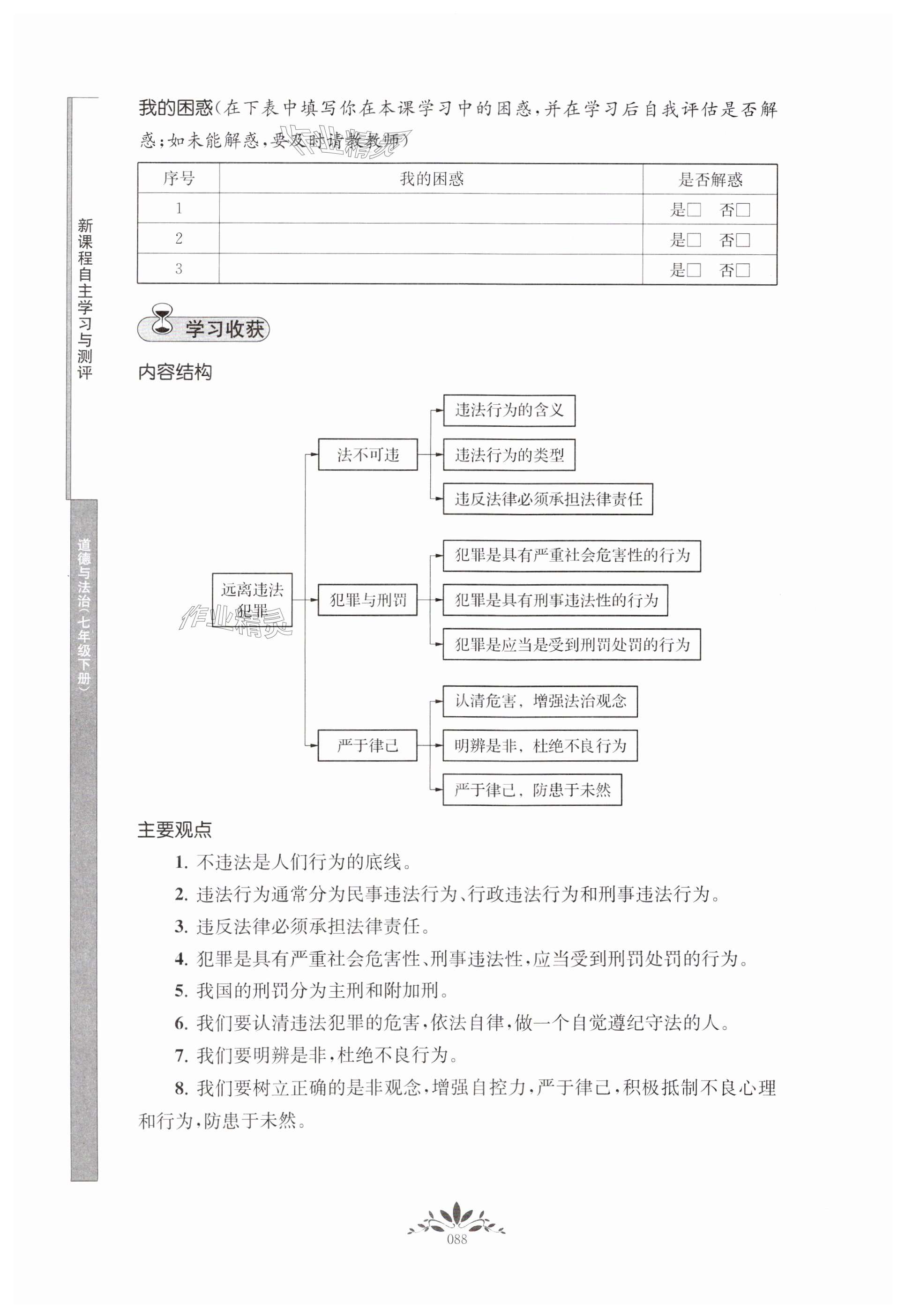第88页