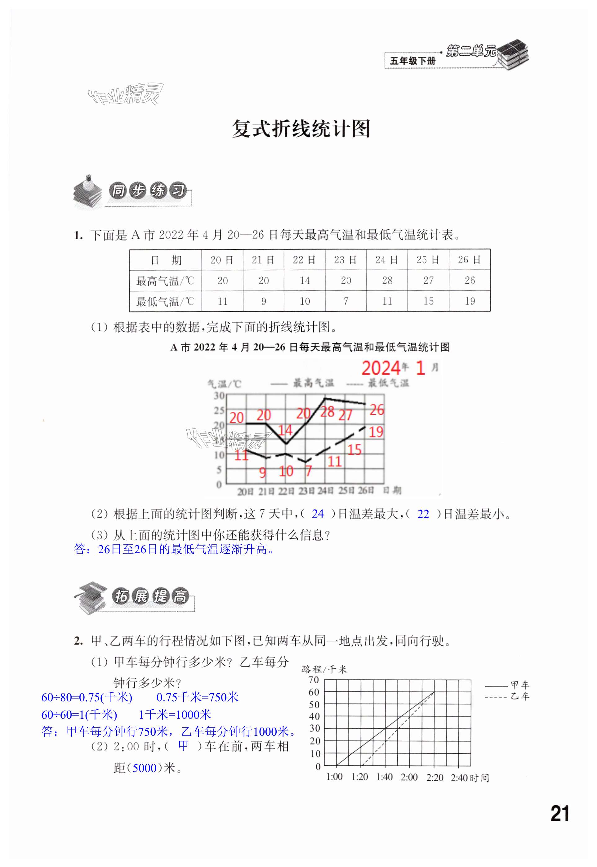 第21页