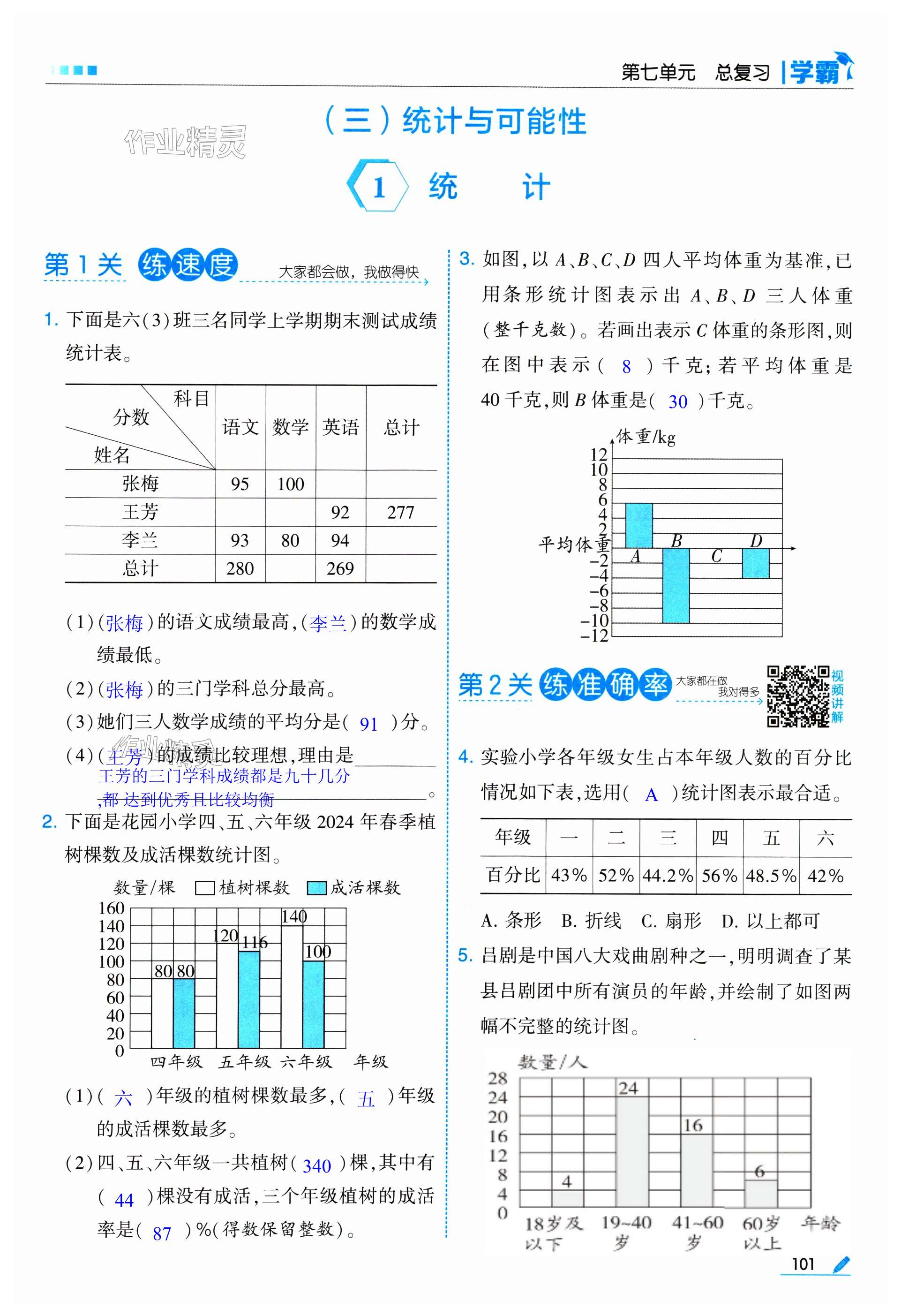 第101页