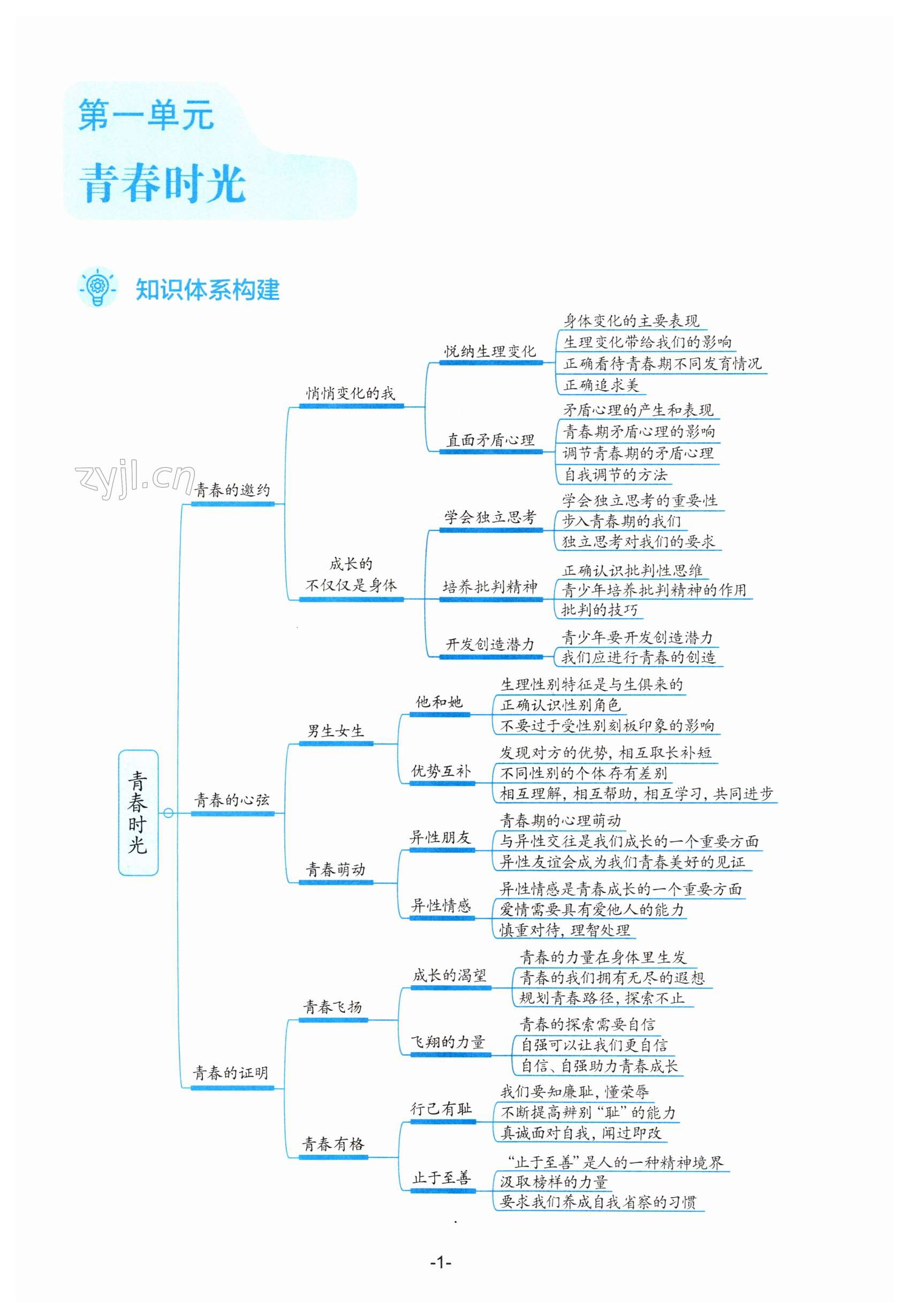 2023年知識(shí)與能力訓(xùn)練七年級(jí)道德與法治下冊(cè)人教版 第1頁