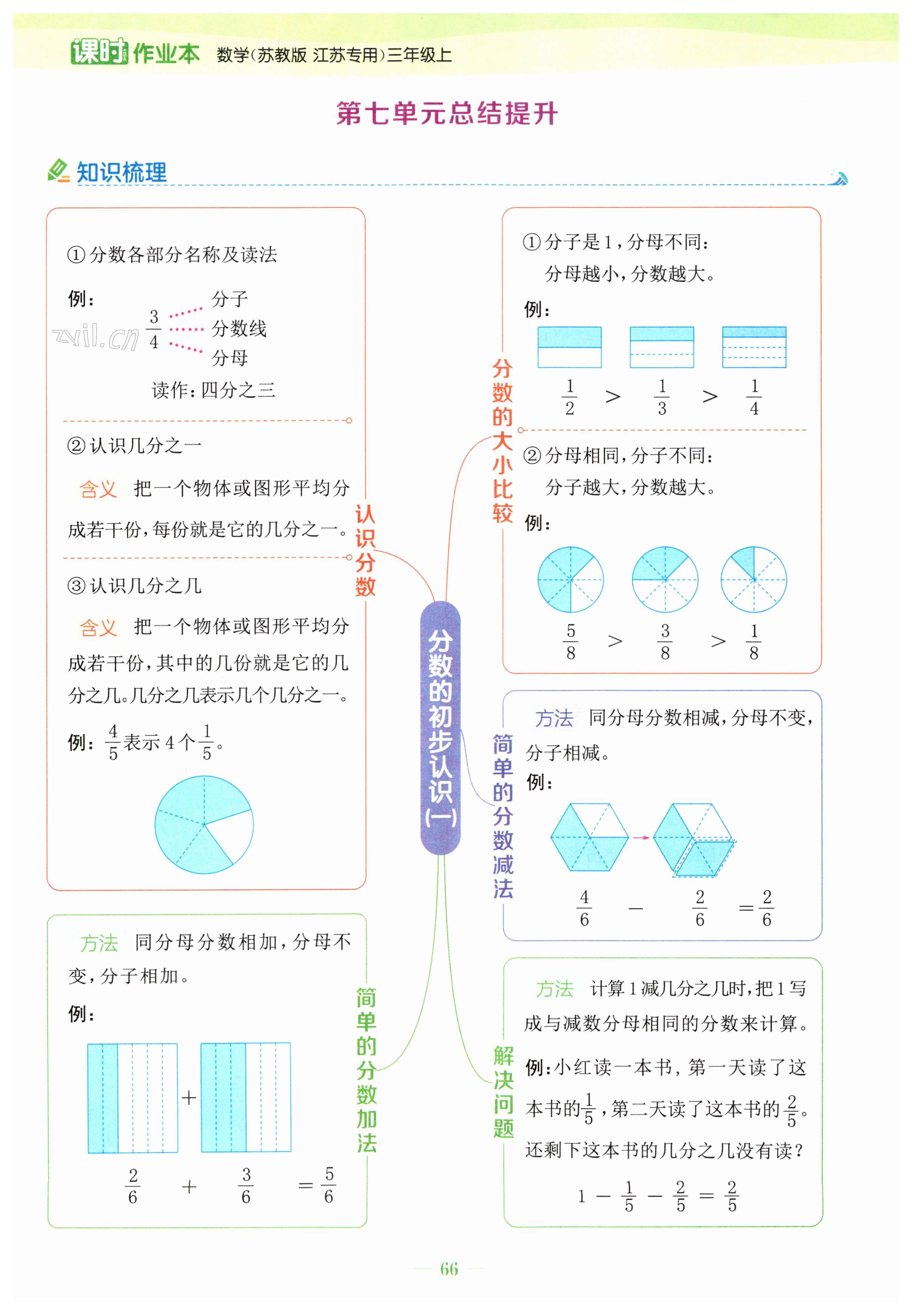 第66页