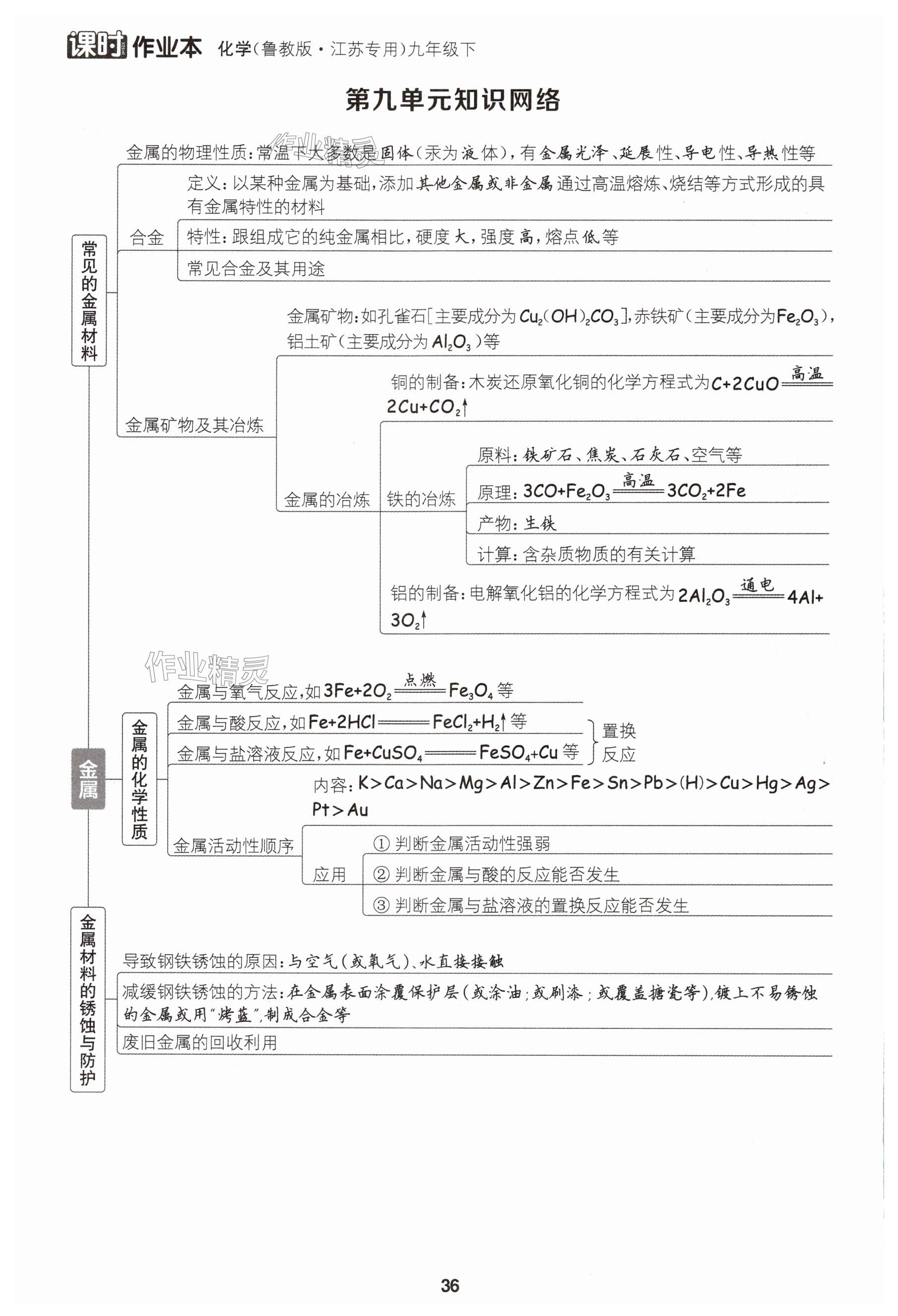 第36页