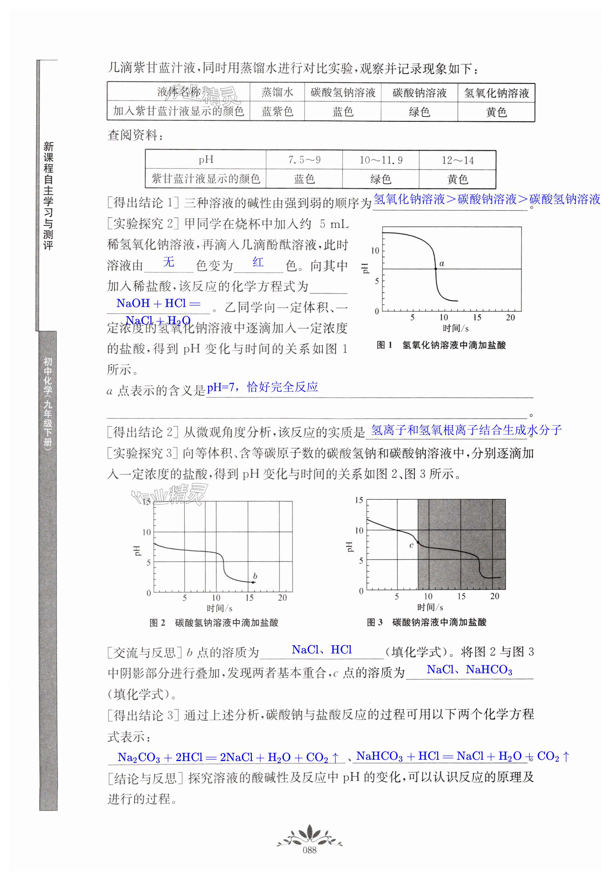 第88页
