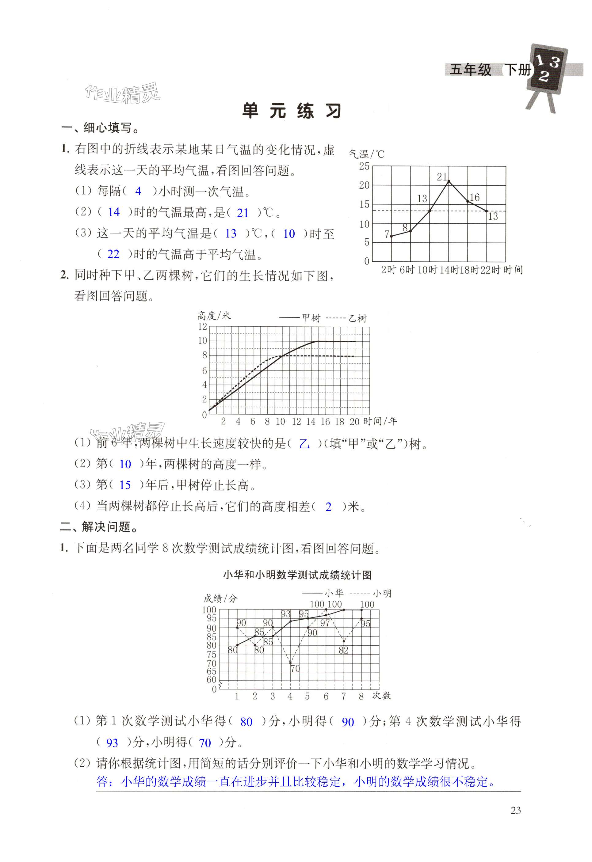 第23页