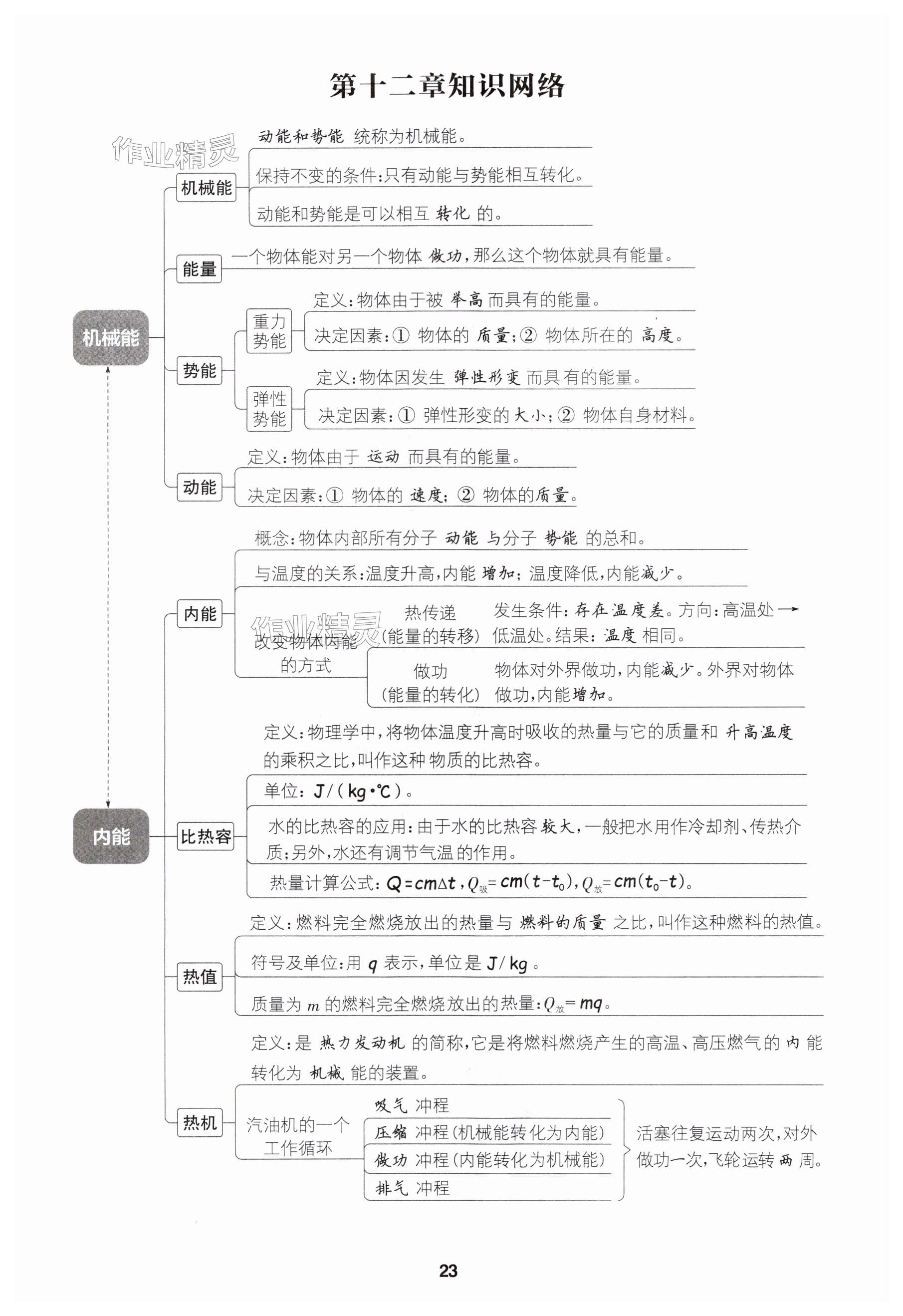 第23页