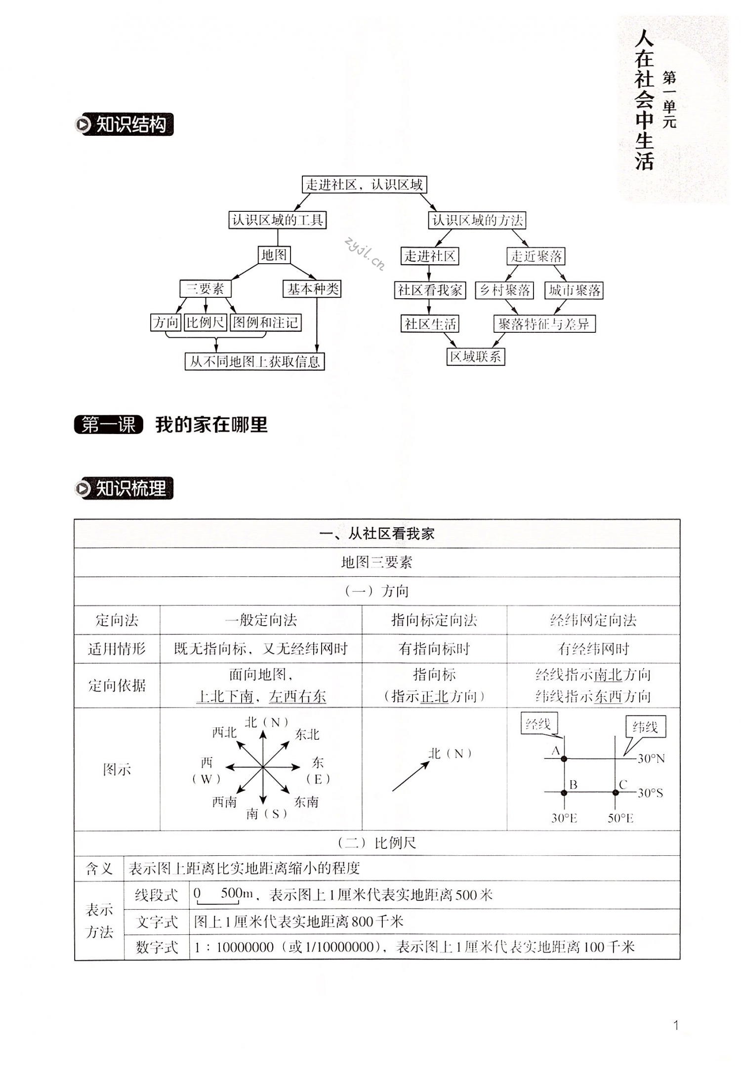 2022年精編精練浙江教育出版社七年級地理上冊人教版 第1頁