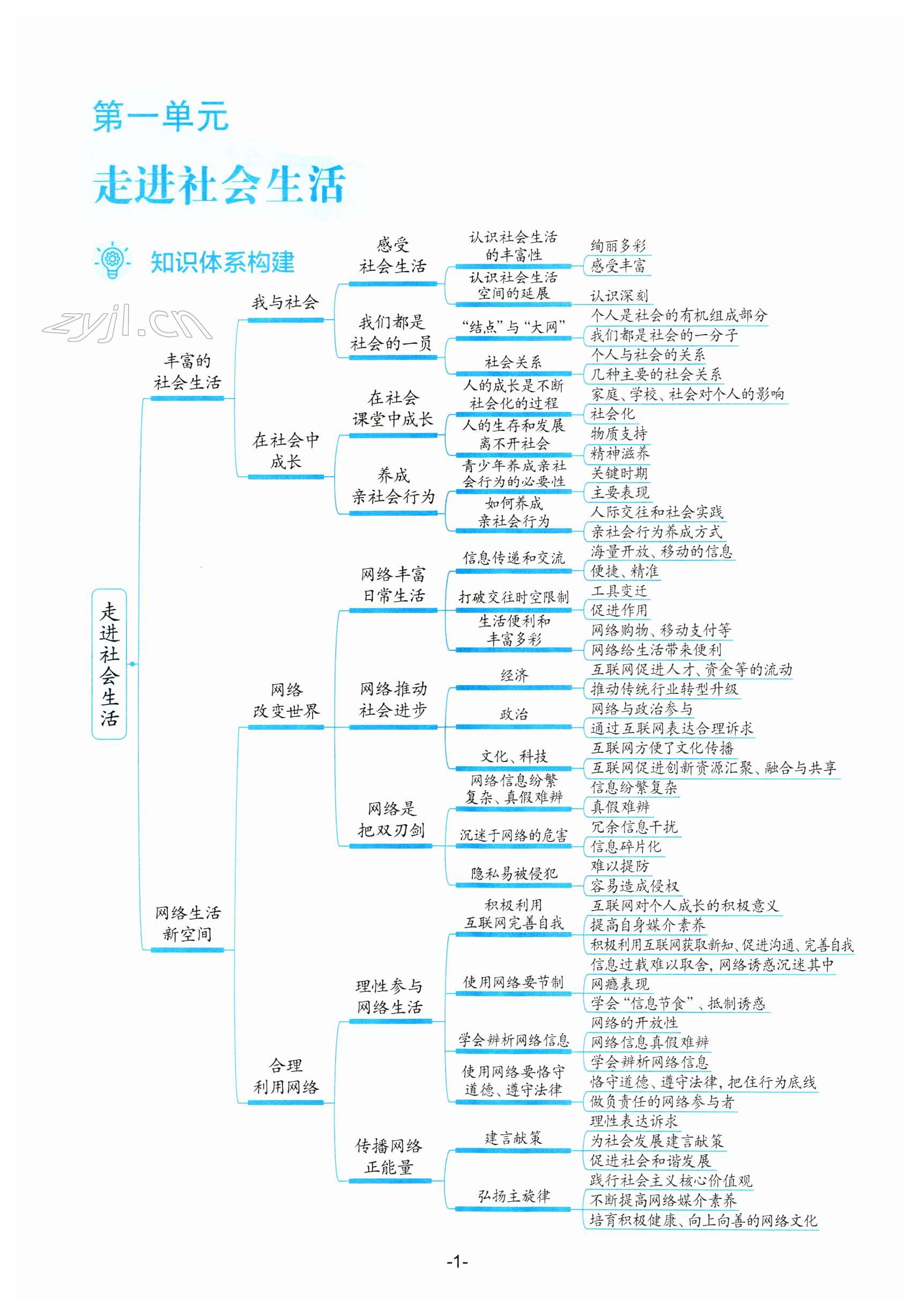 2023年知识与能力训练八年级道德与法治上册人教版 第1页