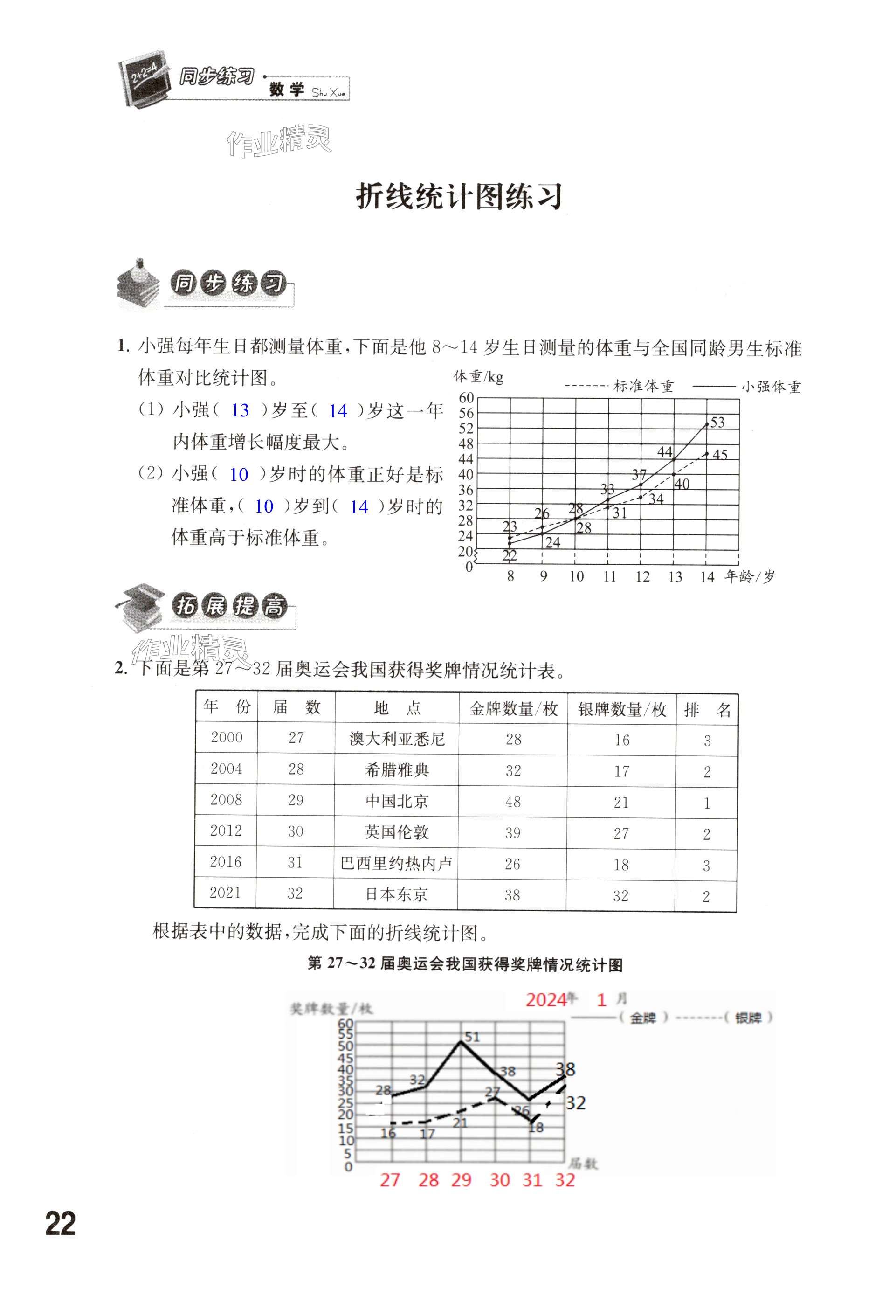 第22页