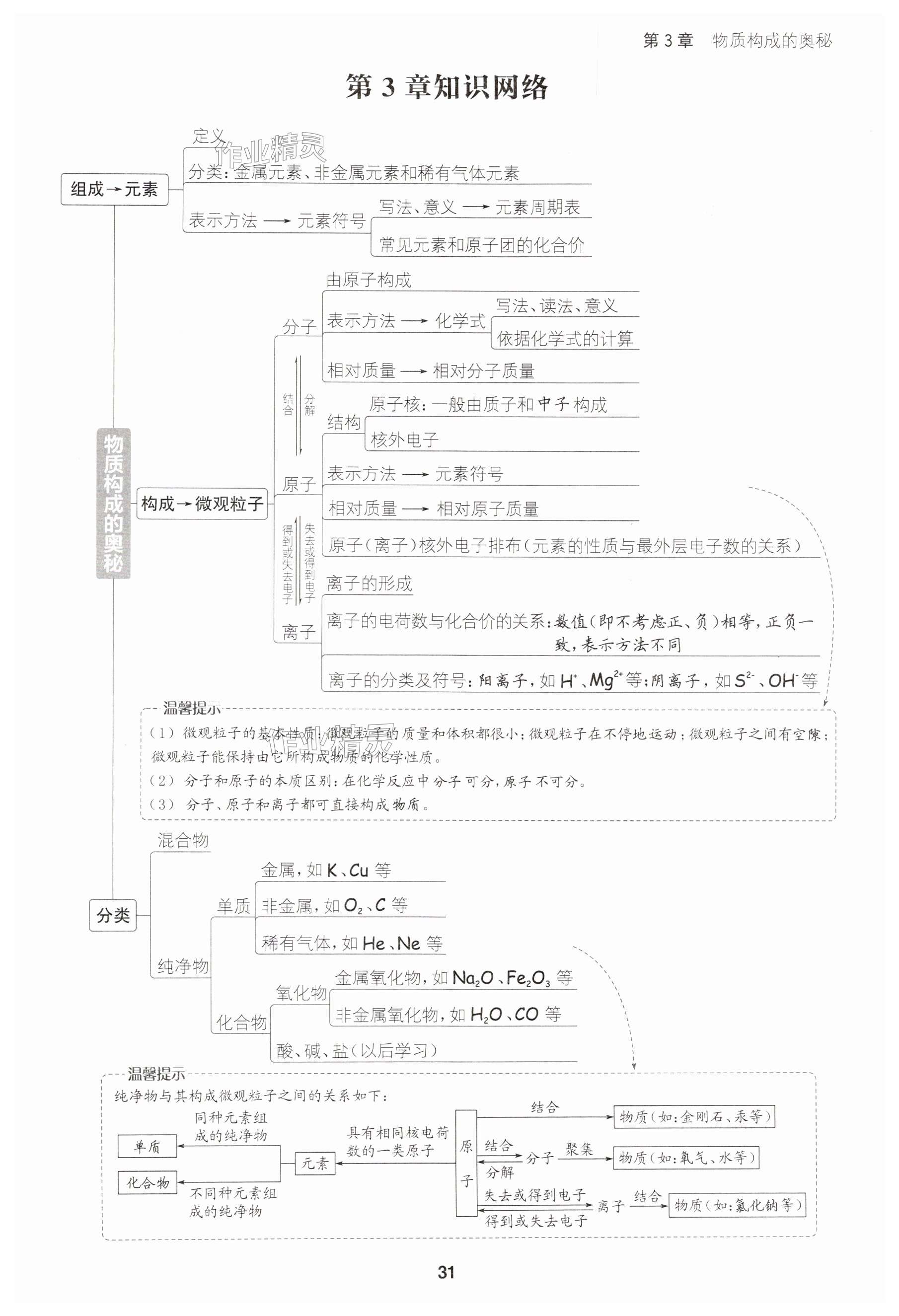 第31页