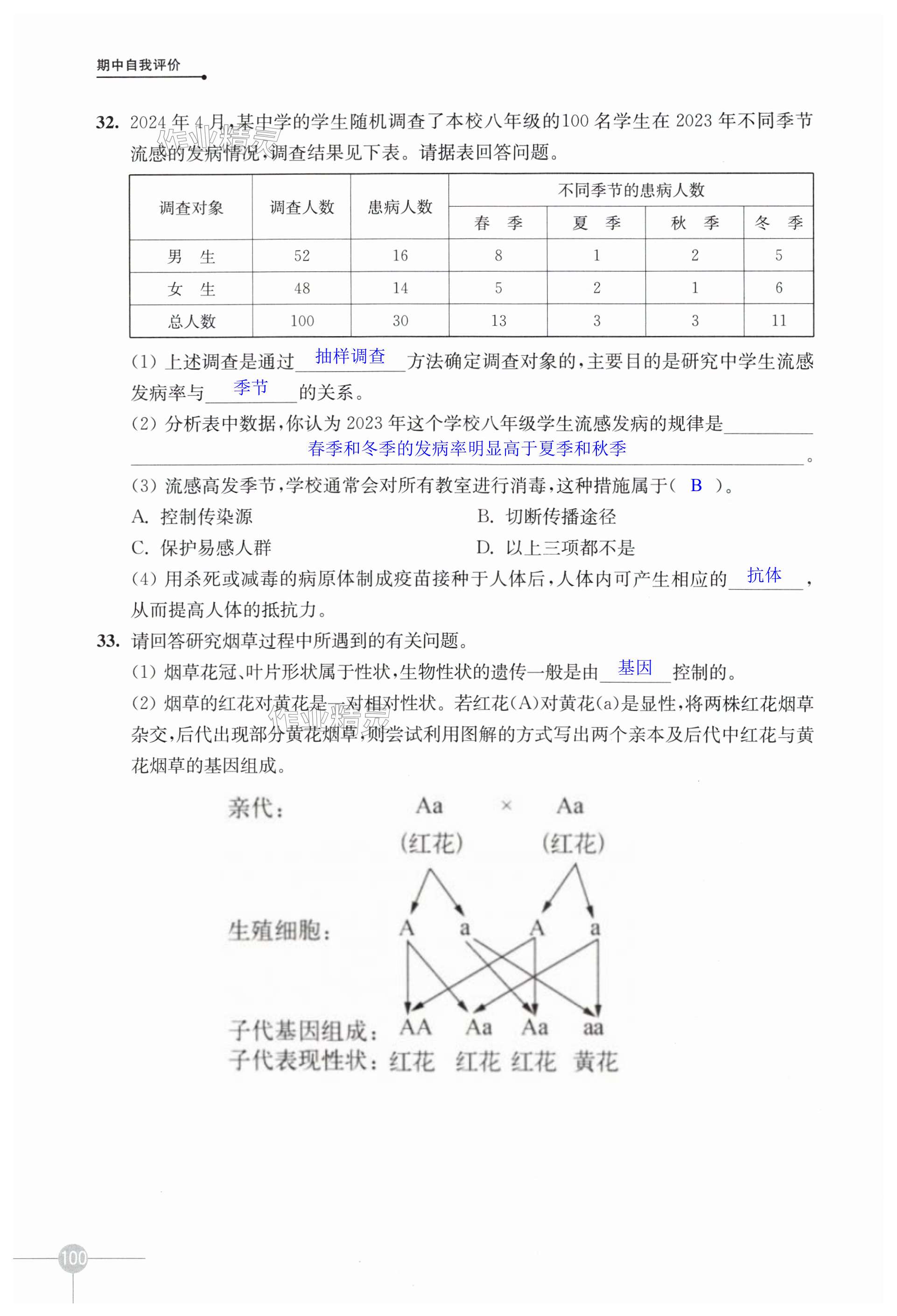 第100页