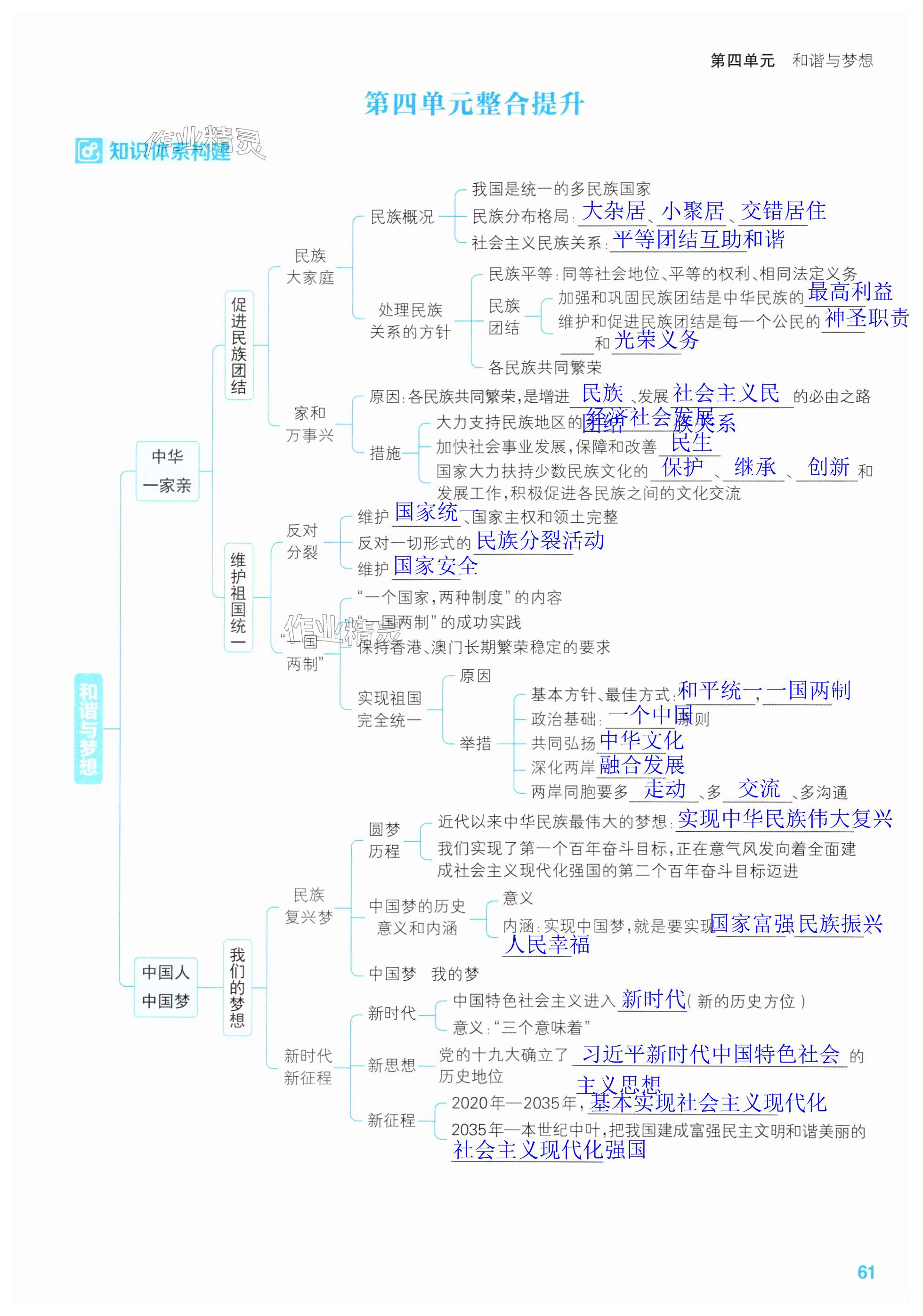 第61页
