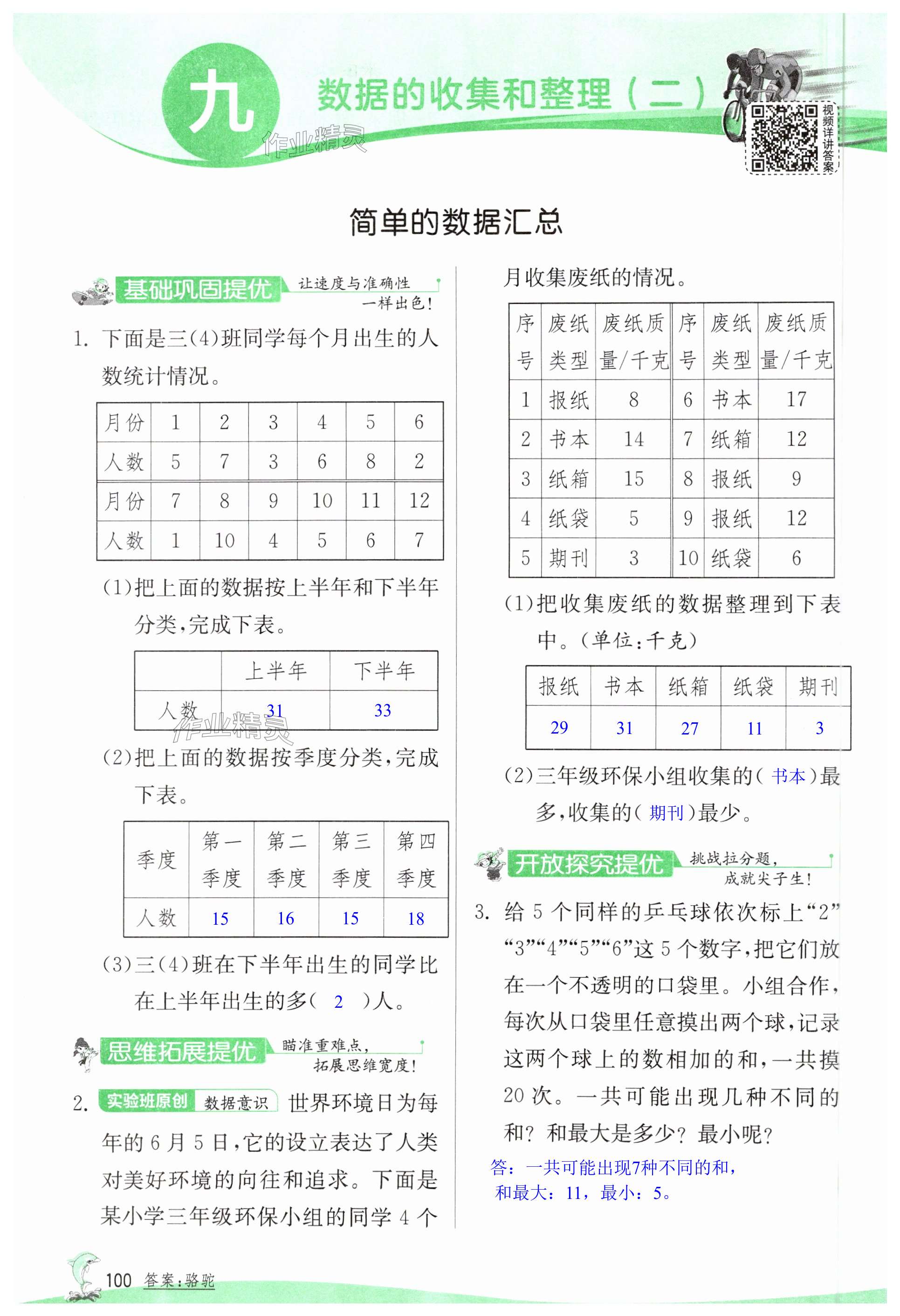 第100页