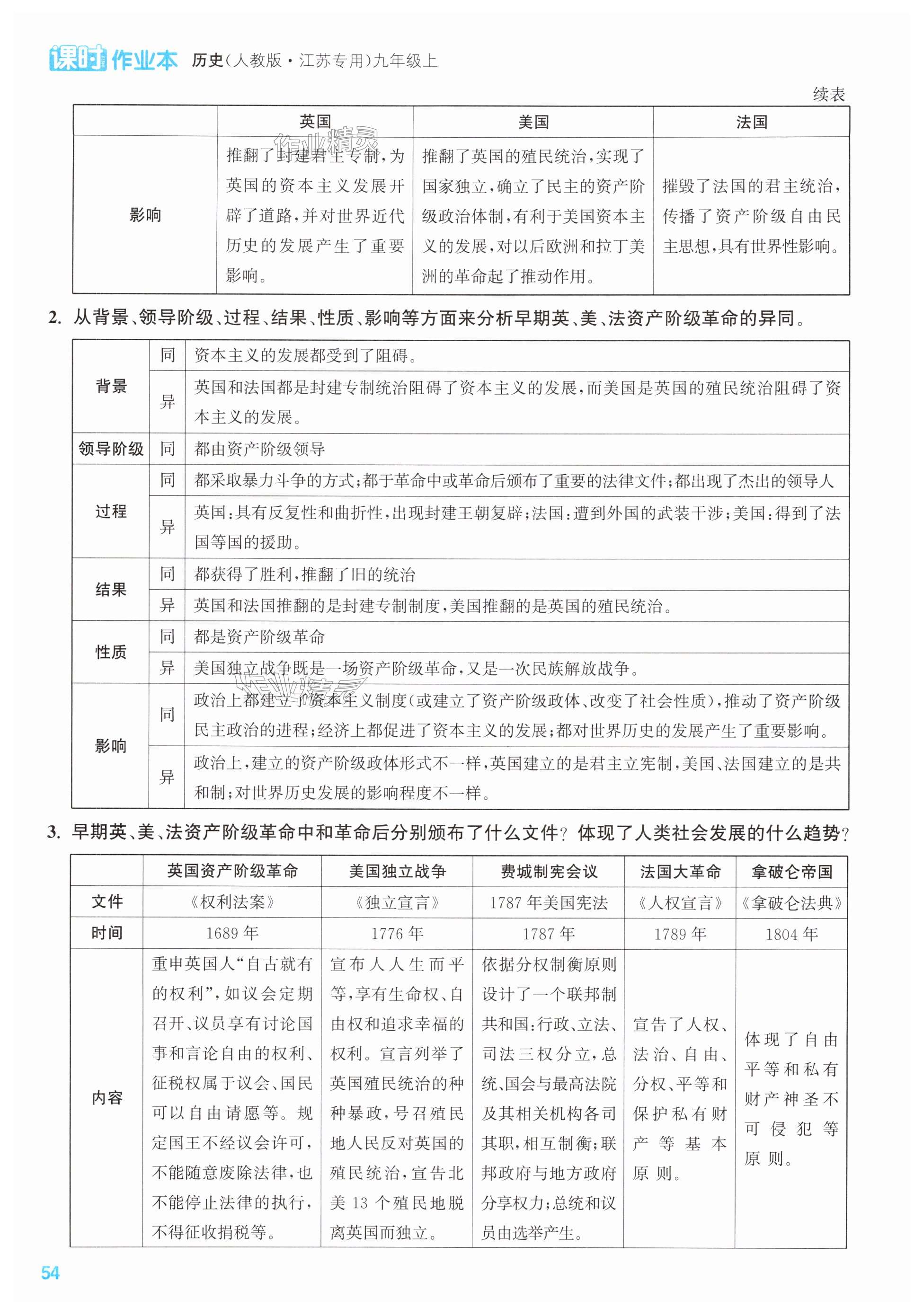 第54页