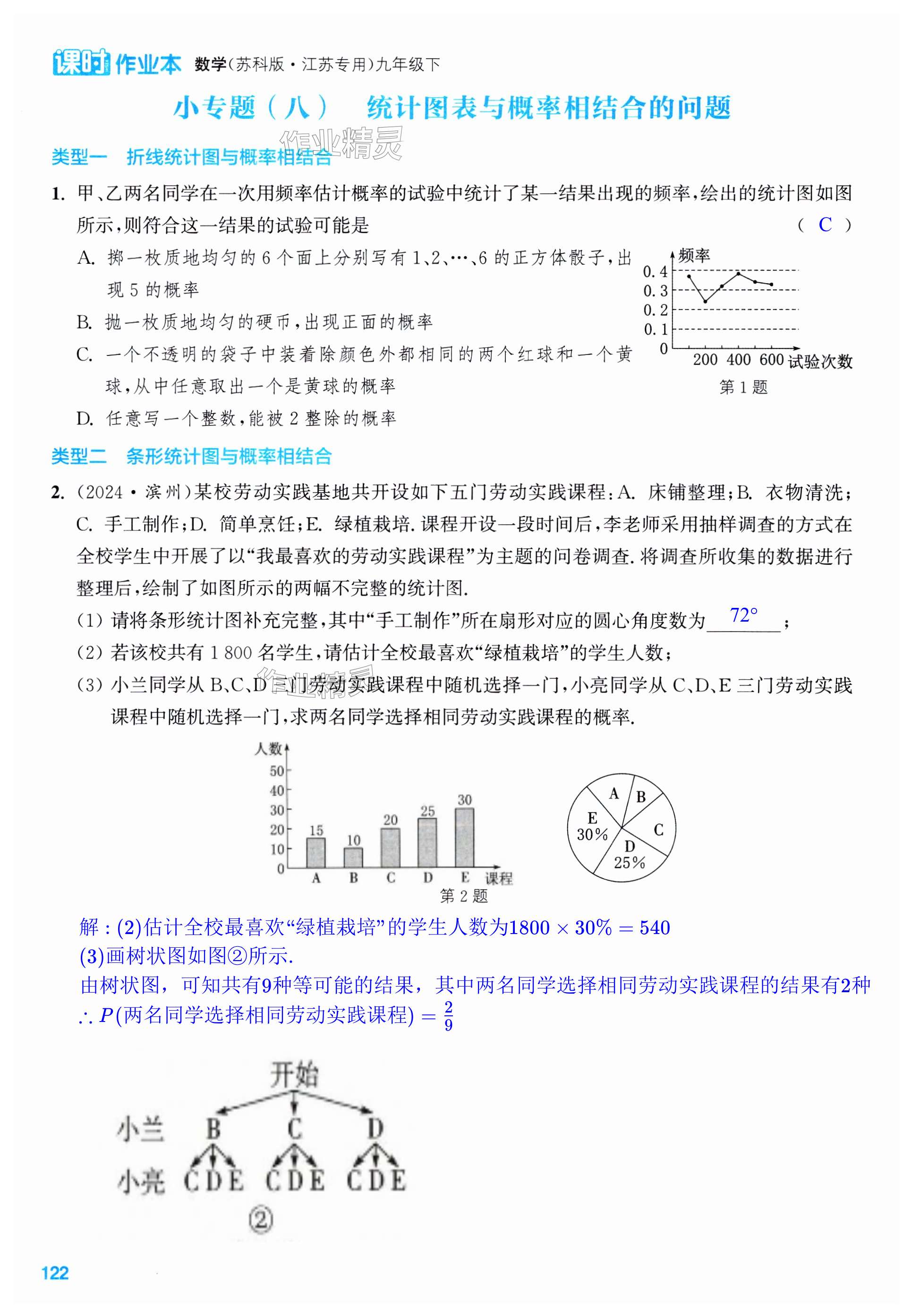 第122页