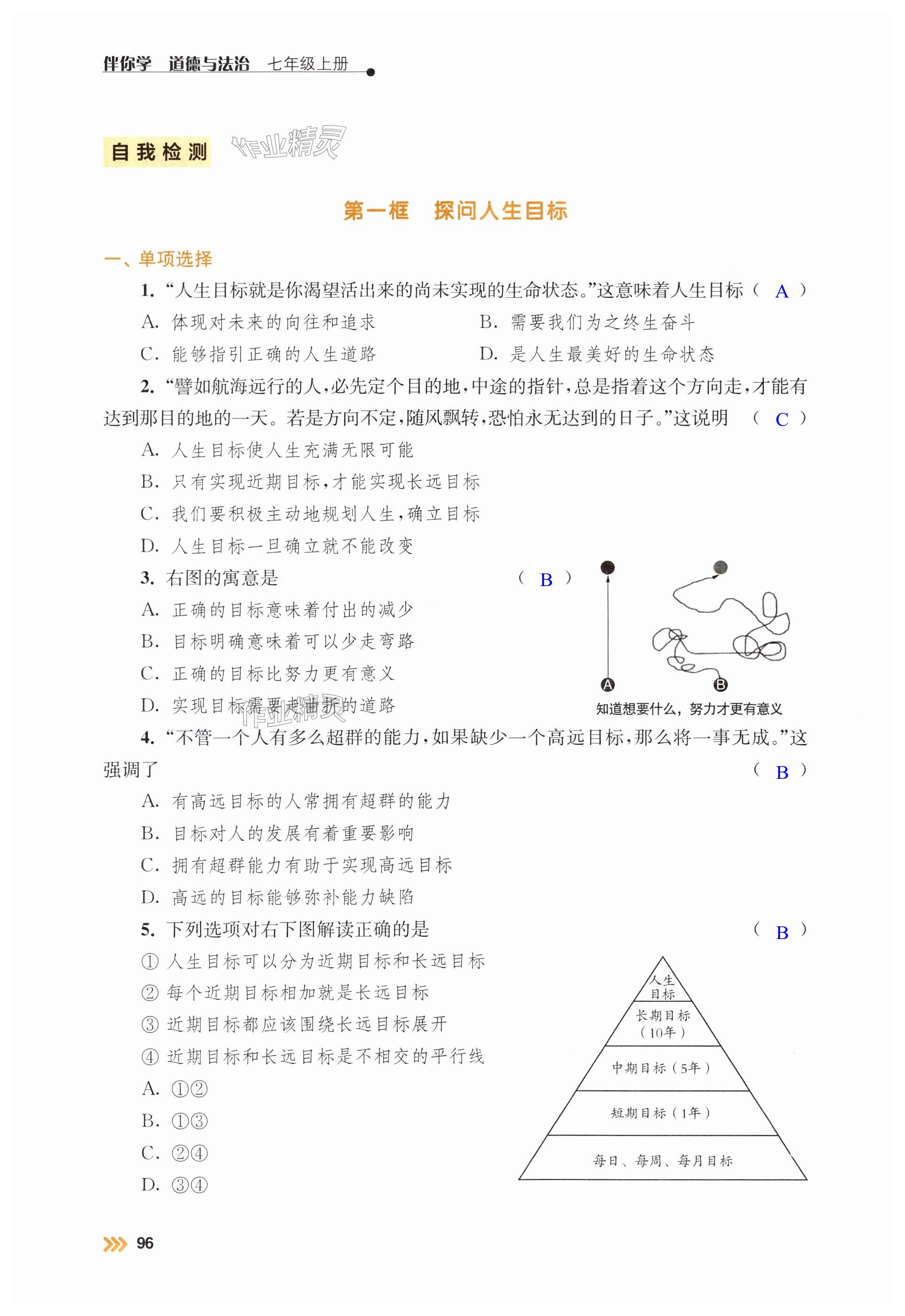 第96页