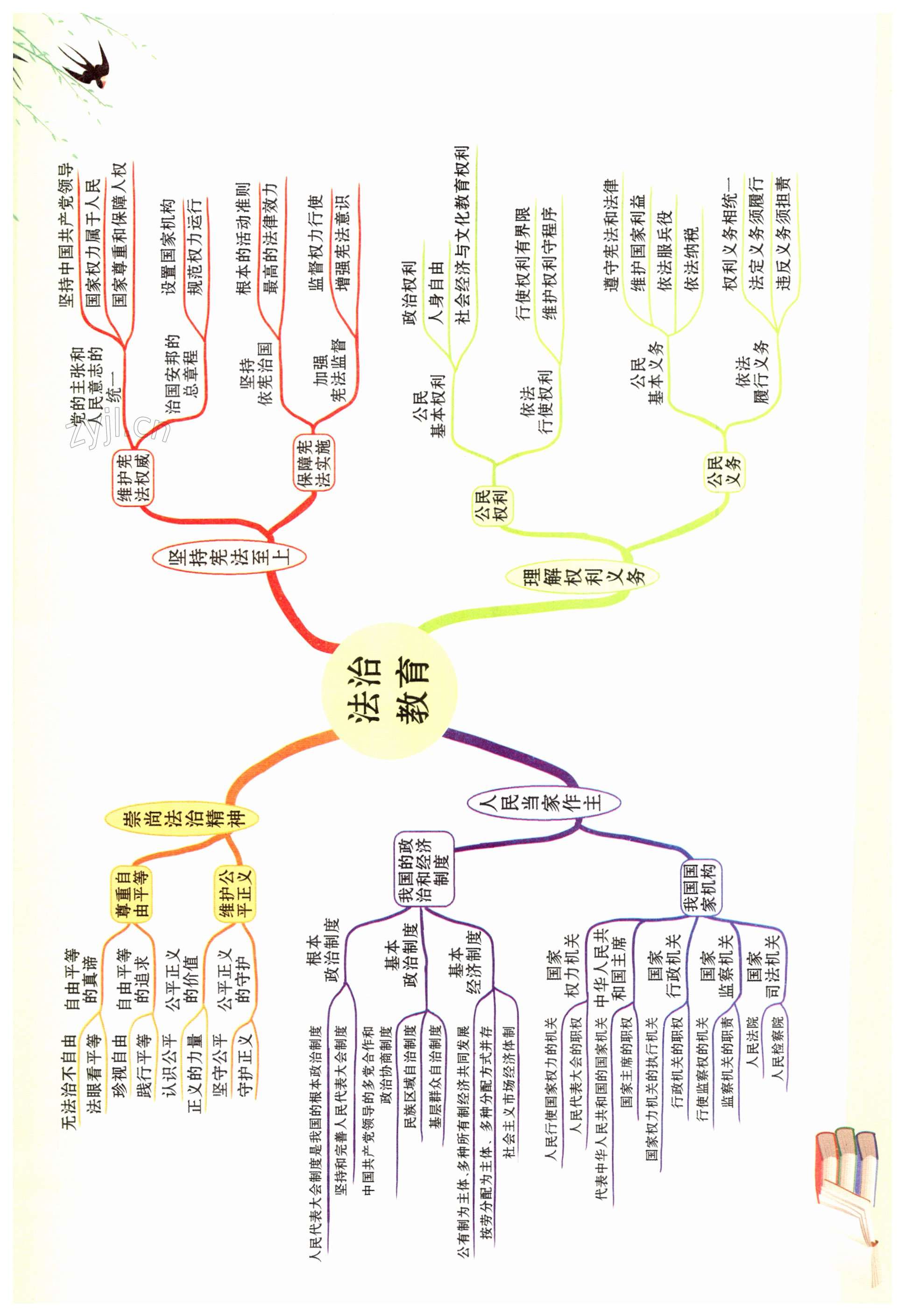 2023年世纪金榜百练百胜八年级道德与法治下册人教版湖北专版 第1页