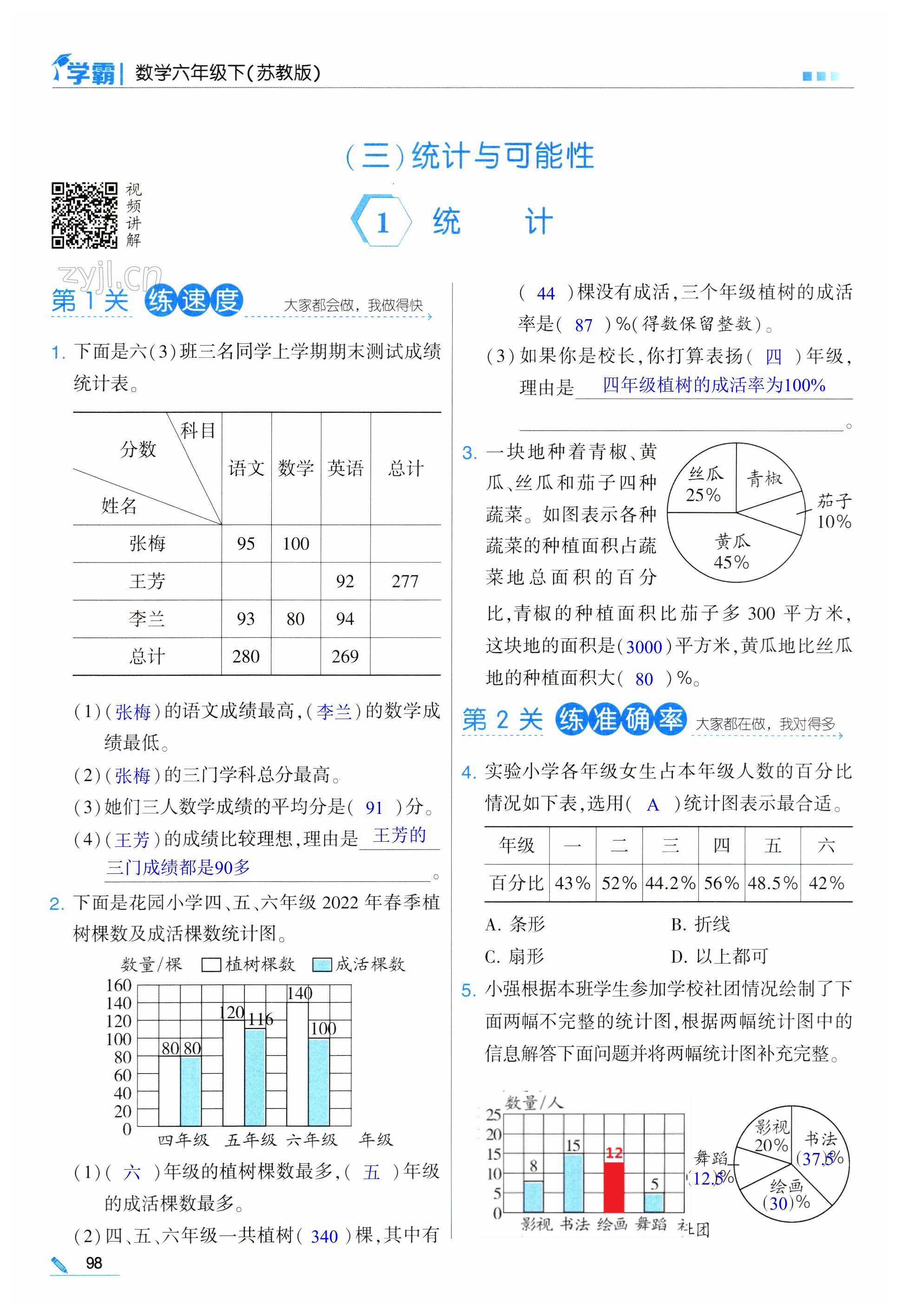 第98页