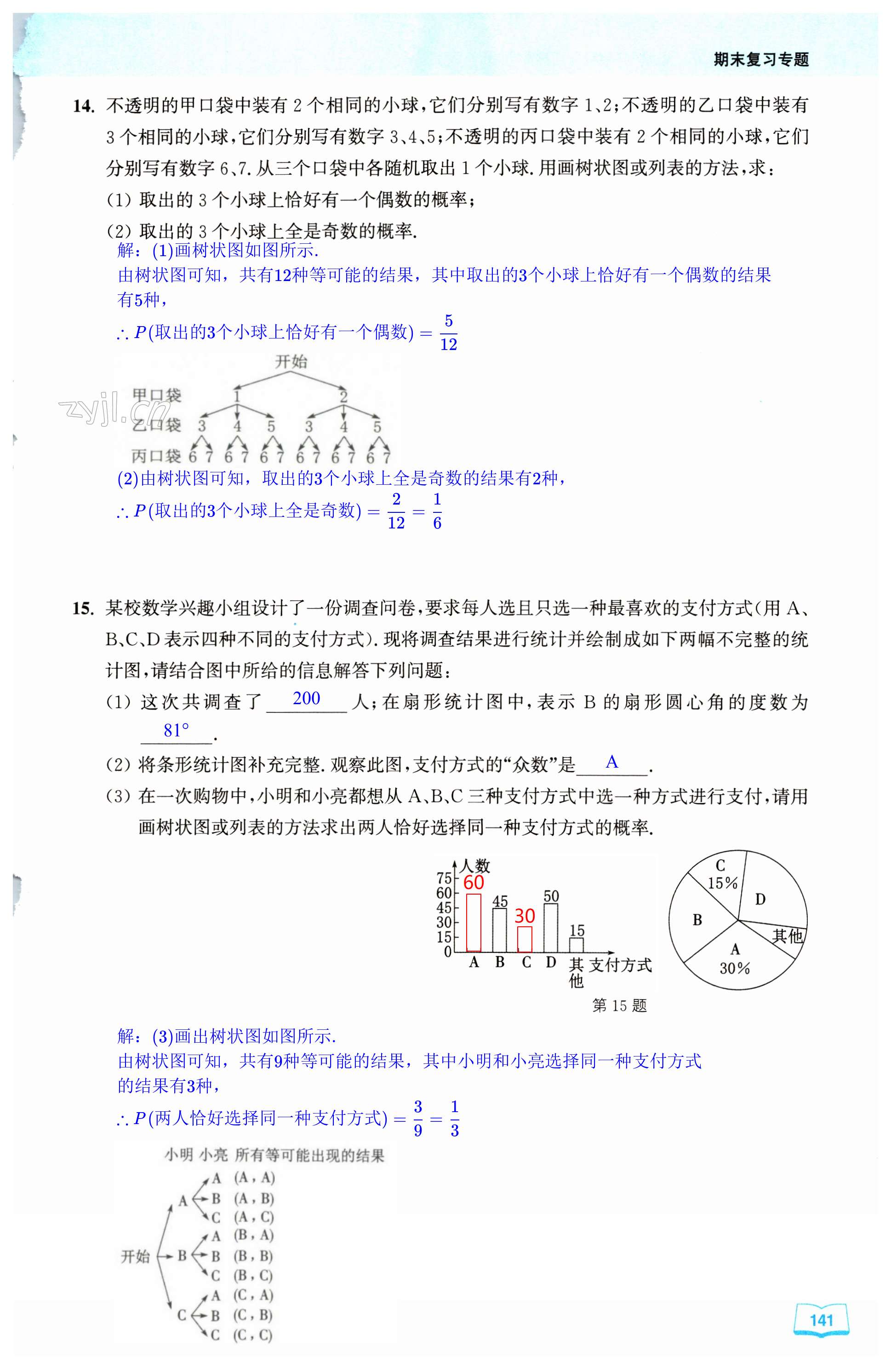 第141页