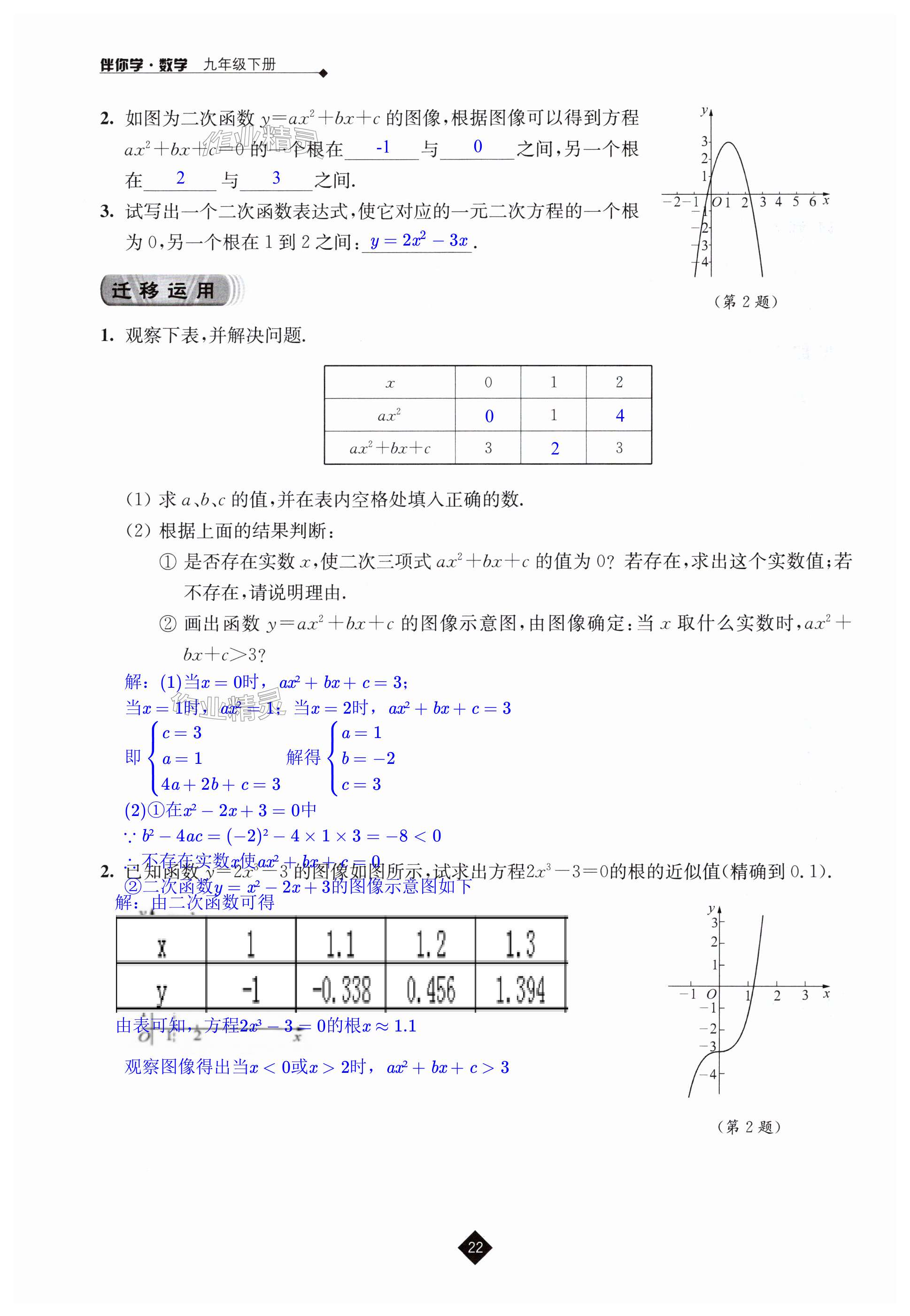 第22页