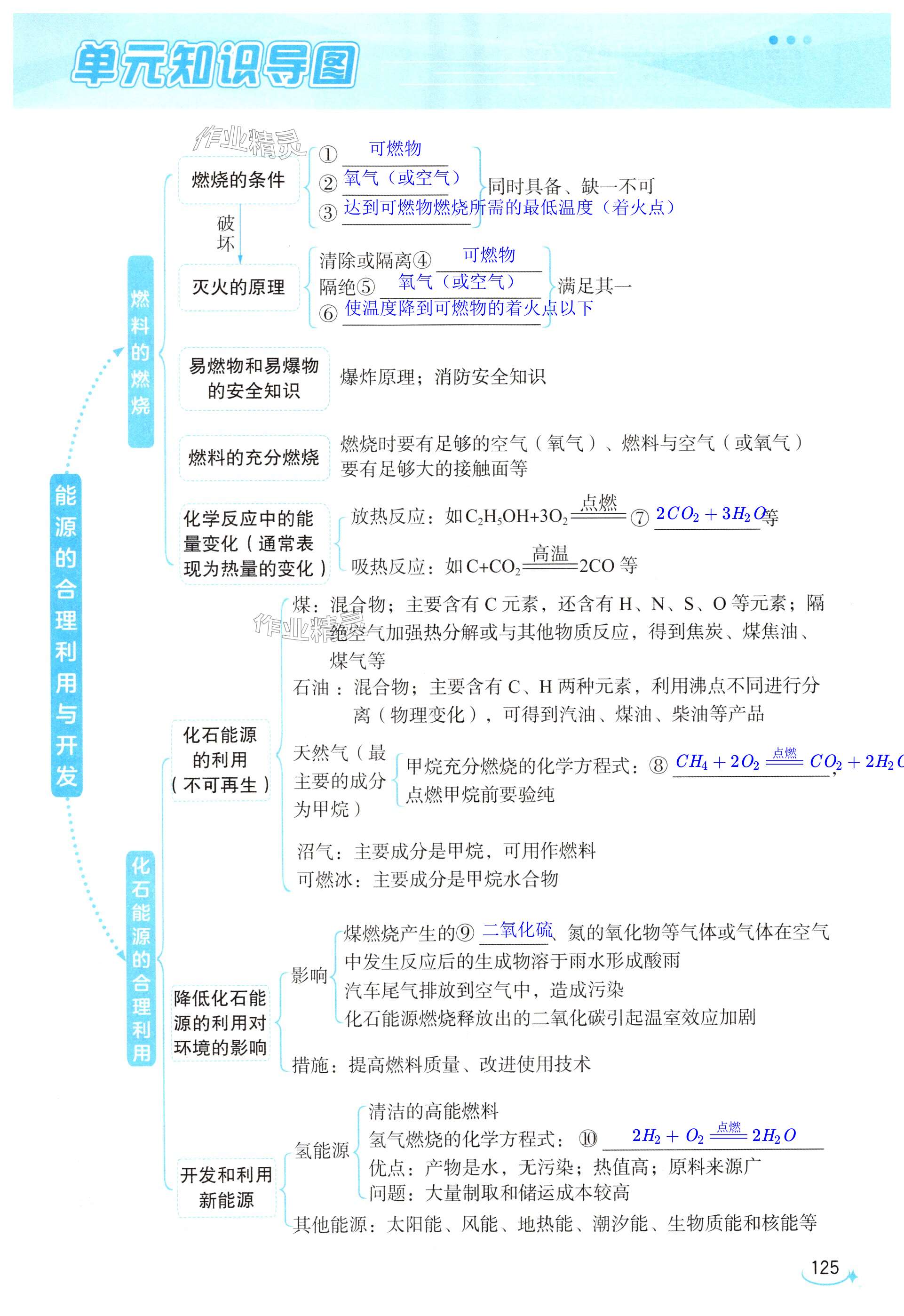 第125页