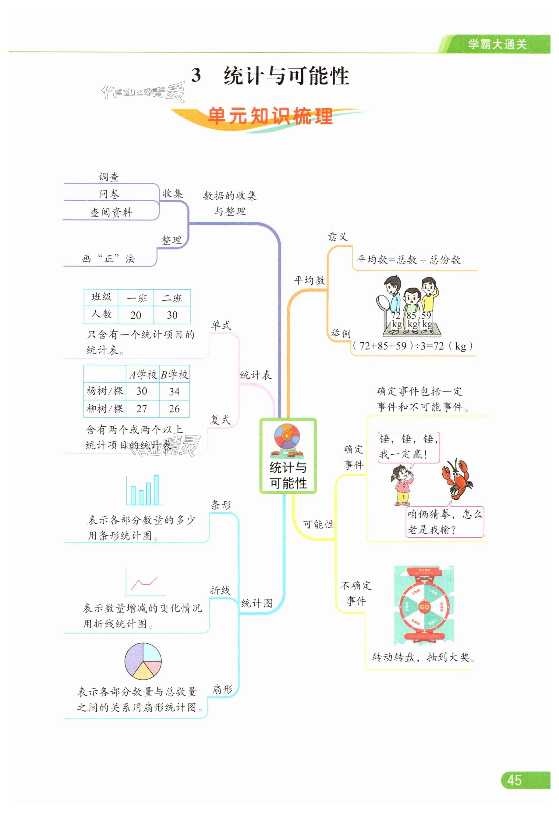 第45页