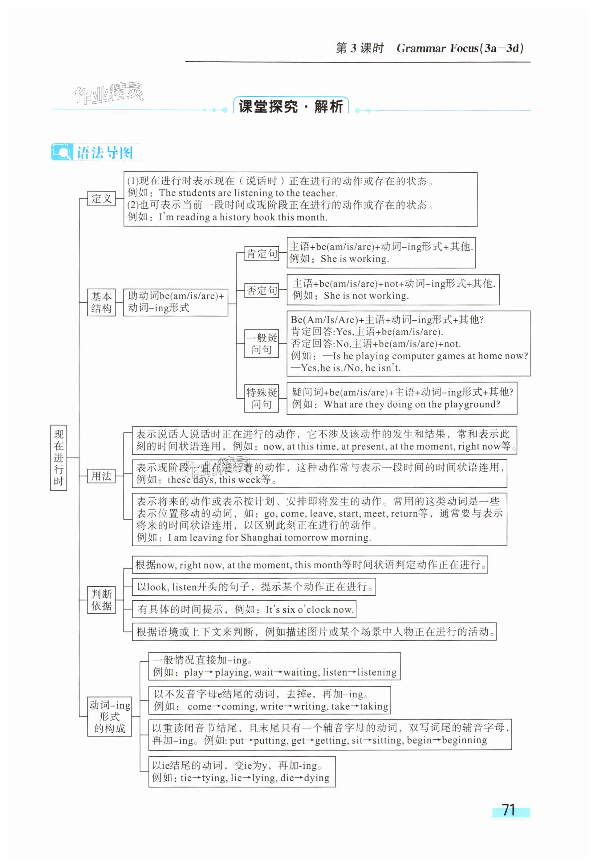 第71页