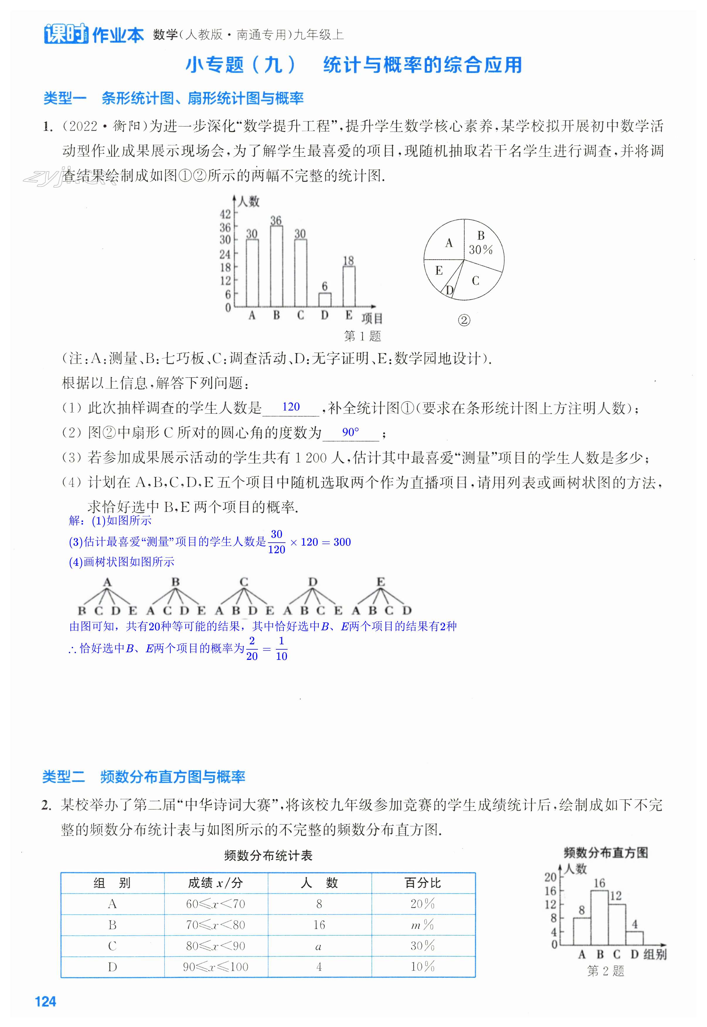 第124页