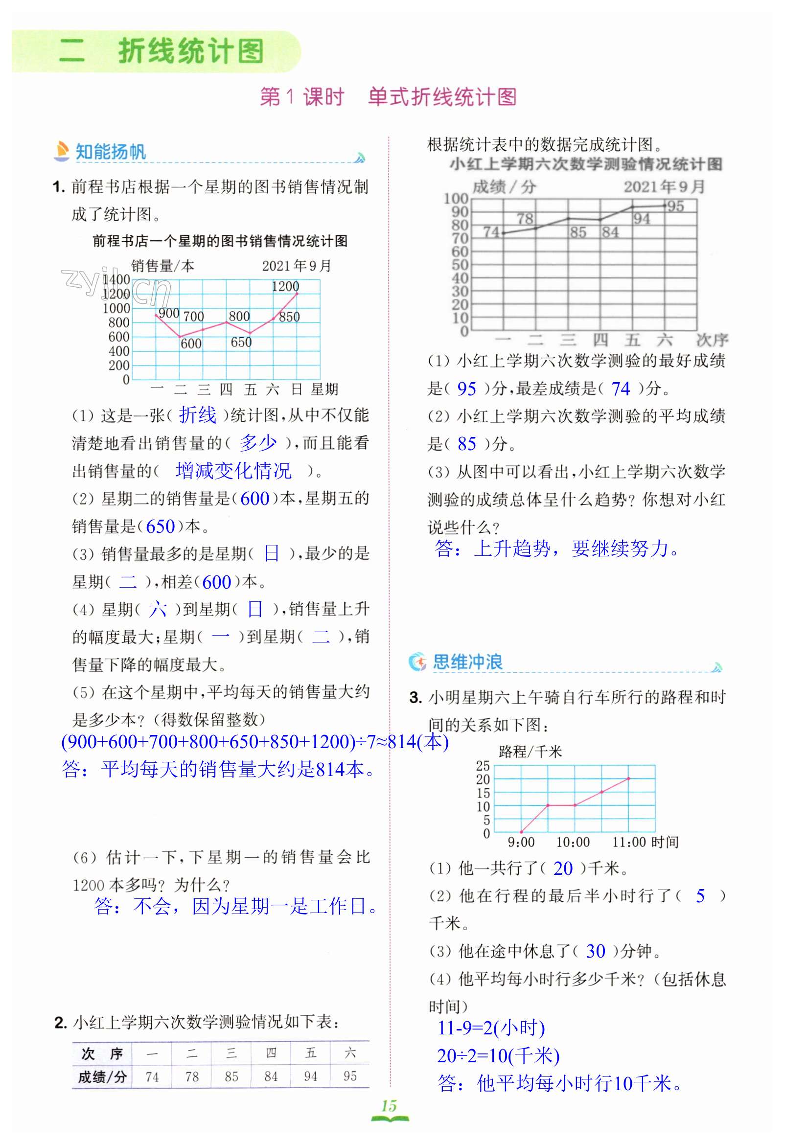 第15页