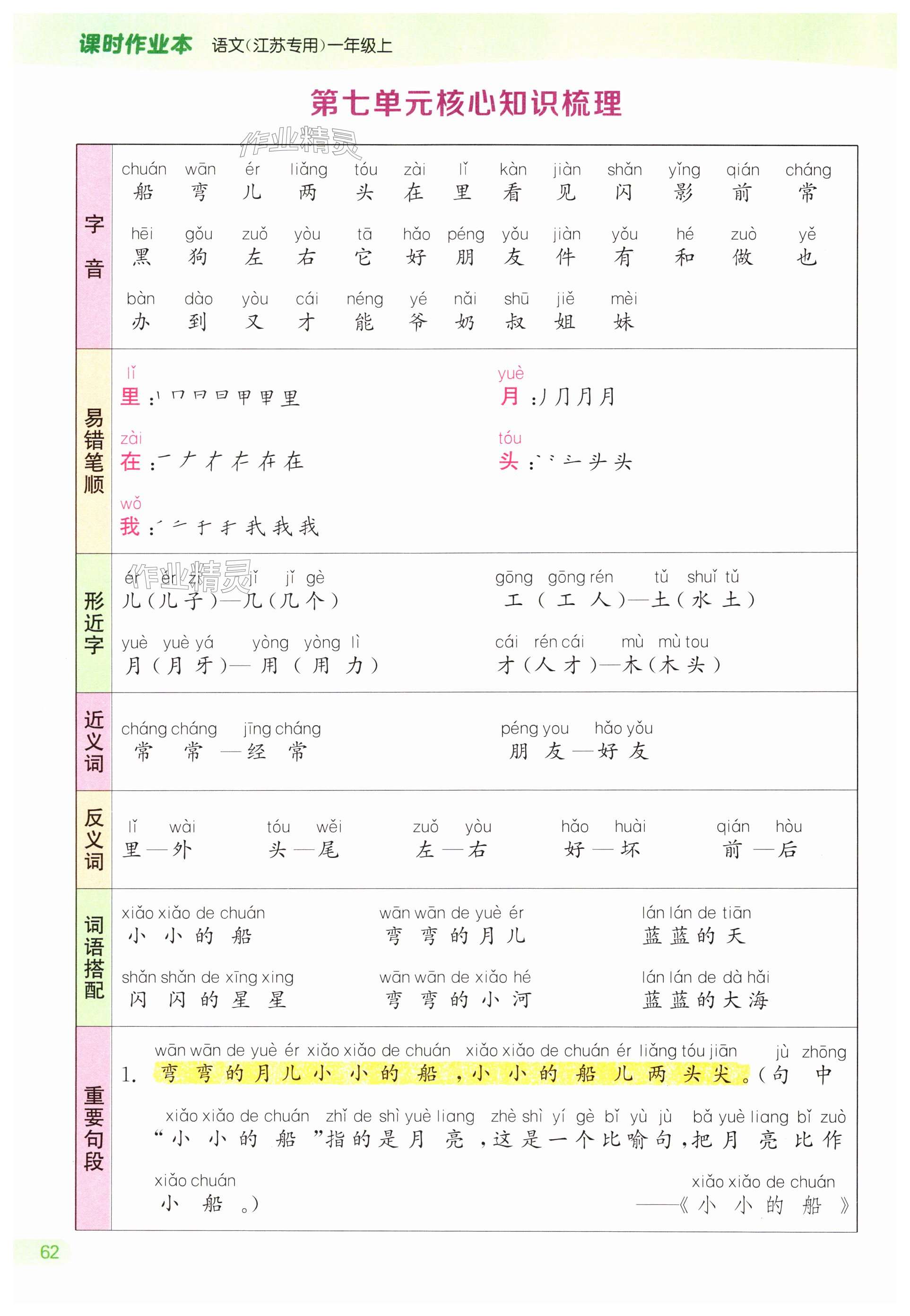 第62页