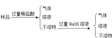 ��Ӣ�ҽ���
