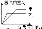 ��Ӣ�ҽ���