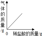 ��Ӣ�ҽ���