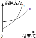 ��Ӣ�ҽ���