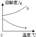 ��Ӣ�ҽ���