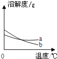 ��Ӣ�ҽ���