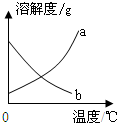 ��Ӣ�ҽ���