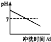 ��Ӣ�ҽ���