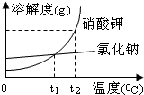 ��Ӣ�ҽ���