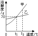 ��Ӣ�ҽ���