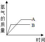 ��Ӣ�ҽ���