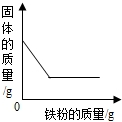 ��Ӣ�ҽ���